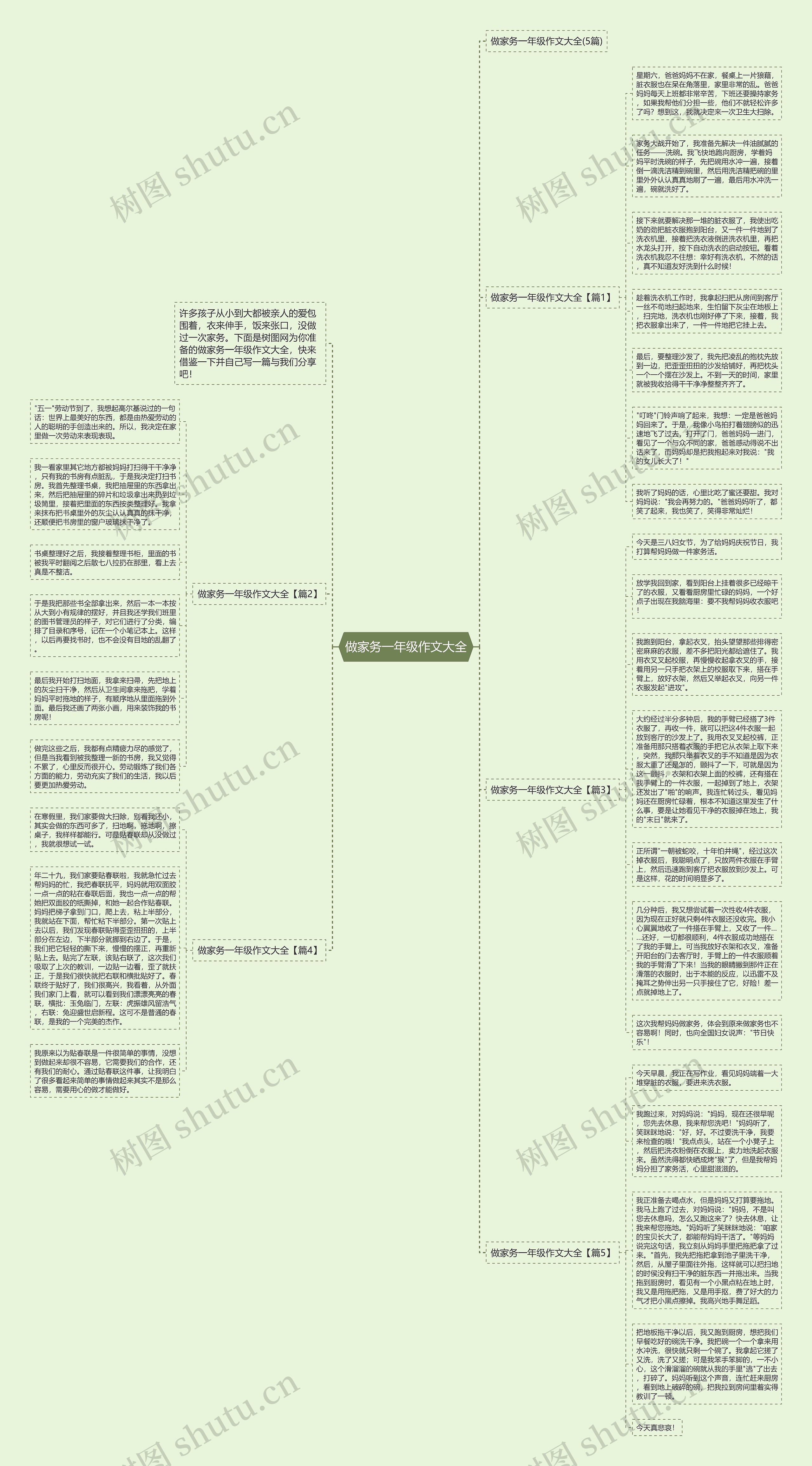 做家务一年级作文大全思维导图