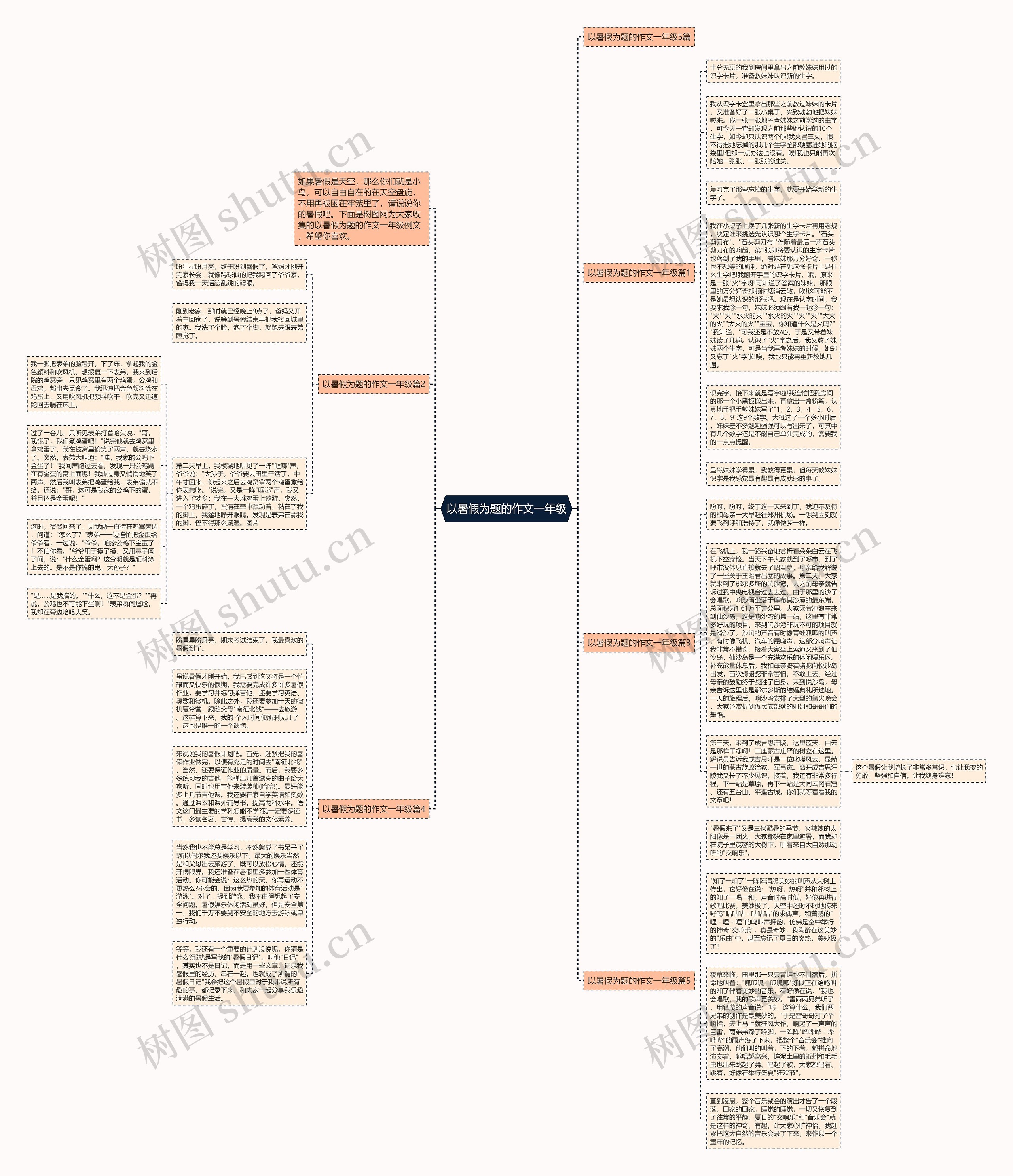 以暑假为题的作文一年级思维导图