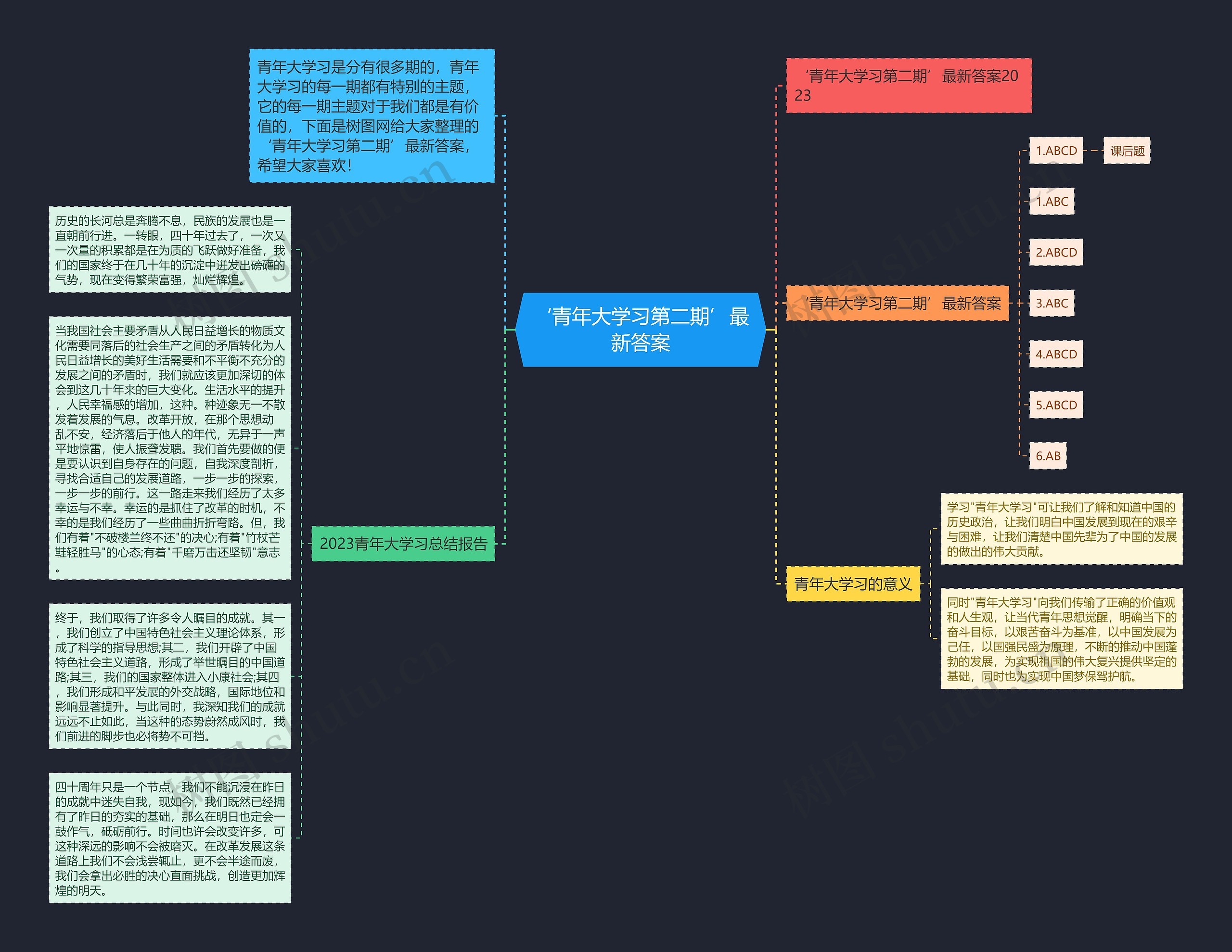 ‘青年大学习第二期’最新答案思维导图