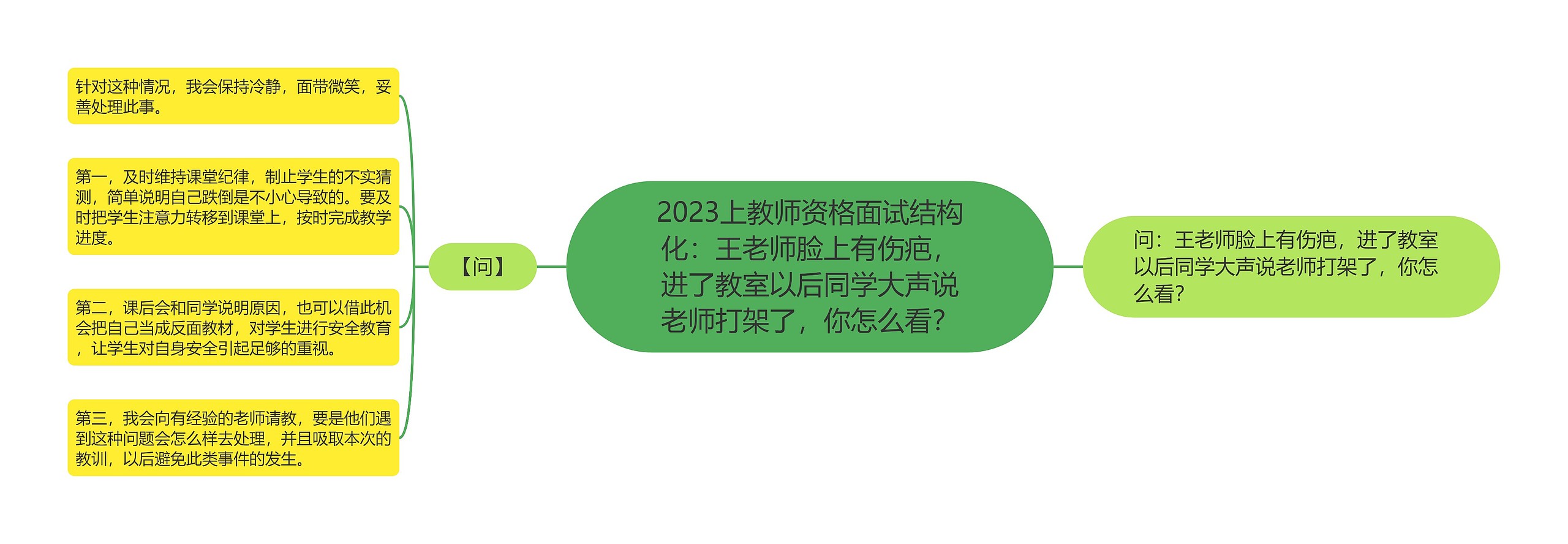 2023上教师资格面试结构化：王老师脸上有伤疤，进了教室以后同学大声说老师打架了，你怎么看？思维导图