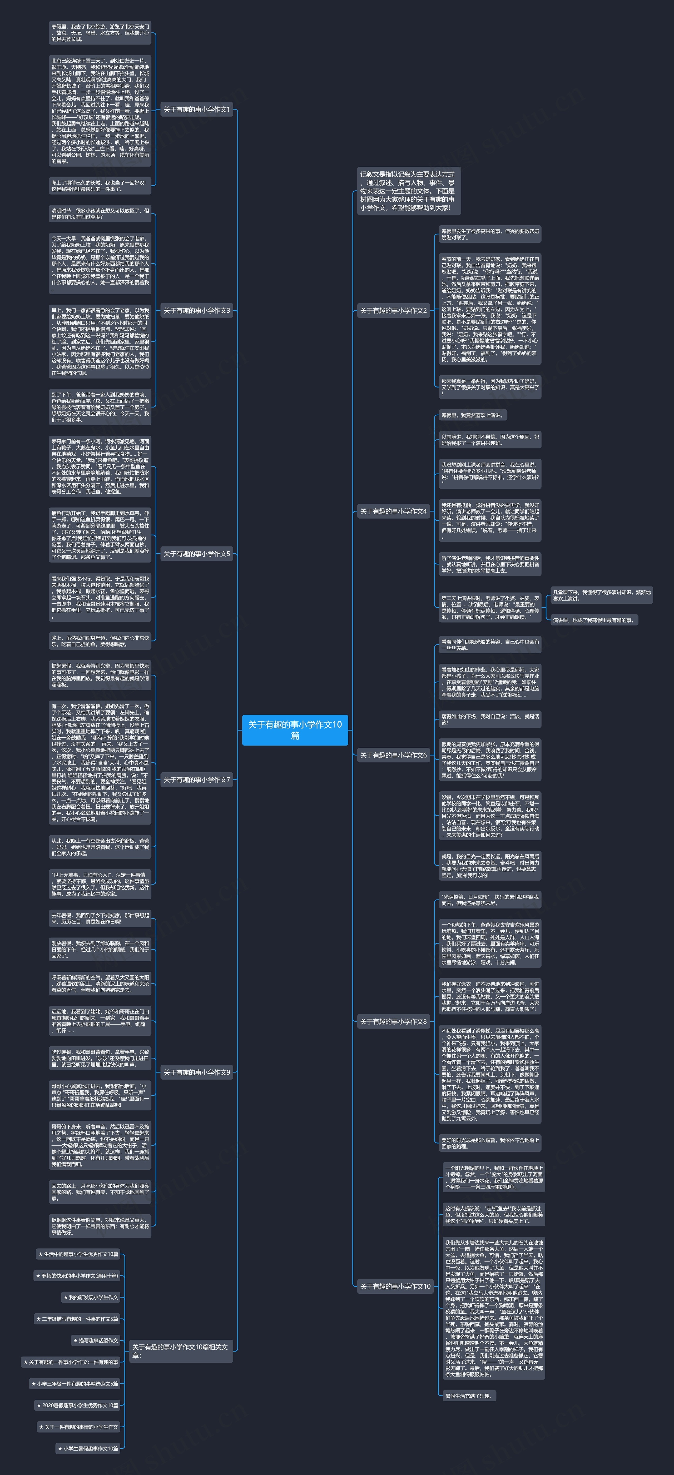 关于有趣的事小学作文10篇思维导图