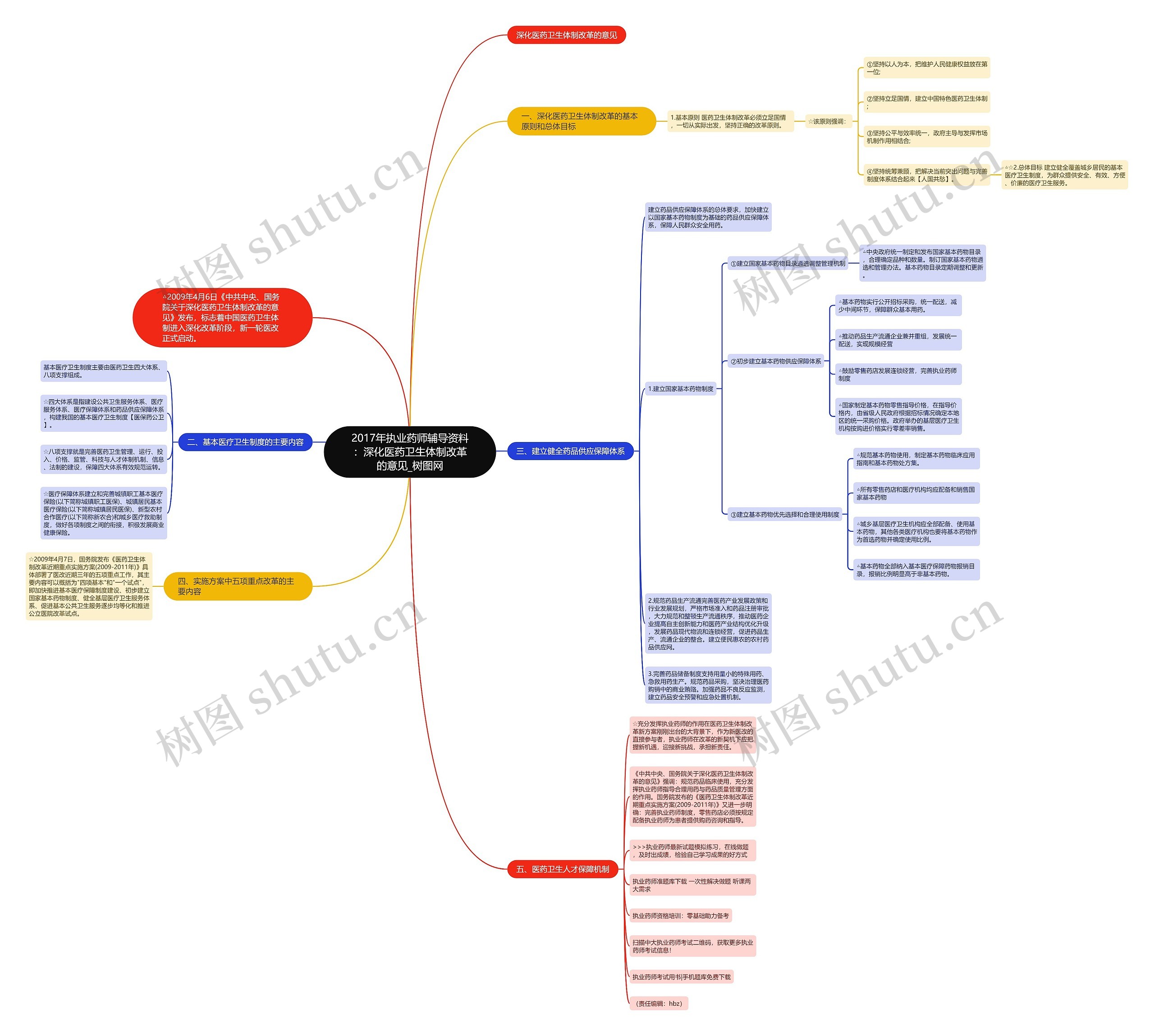 2017年执业药师辅导资料:深化医药卫生体制改革的意见 2017年执业药师辅导资料:深化医药卫生体制改革的意见