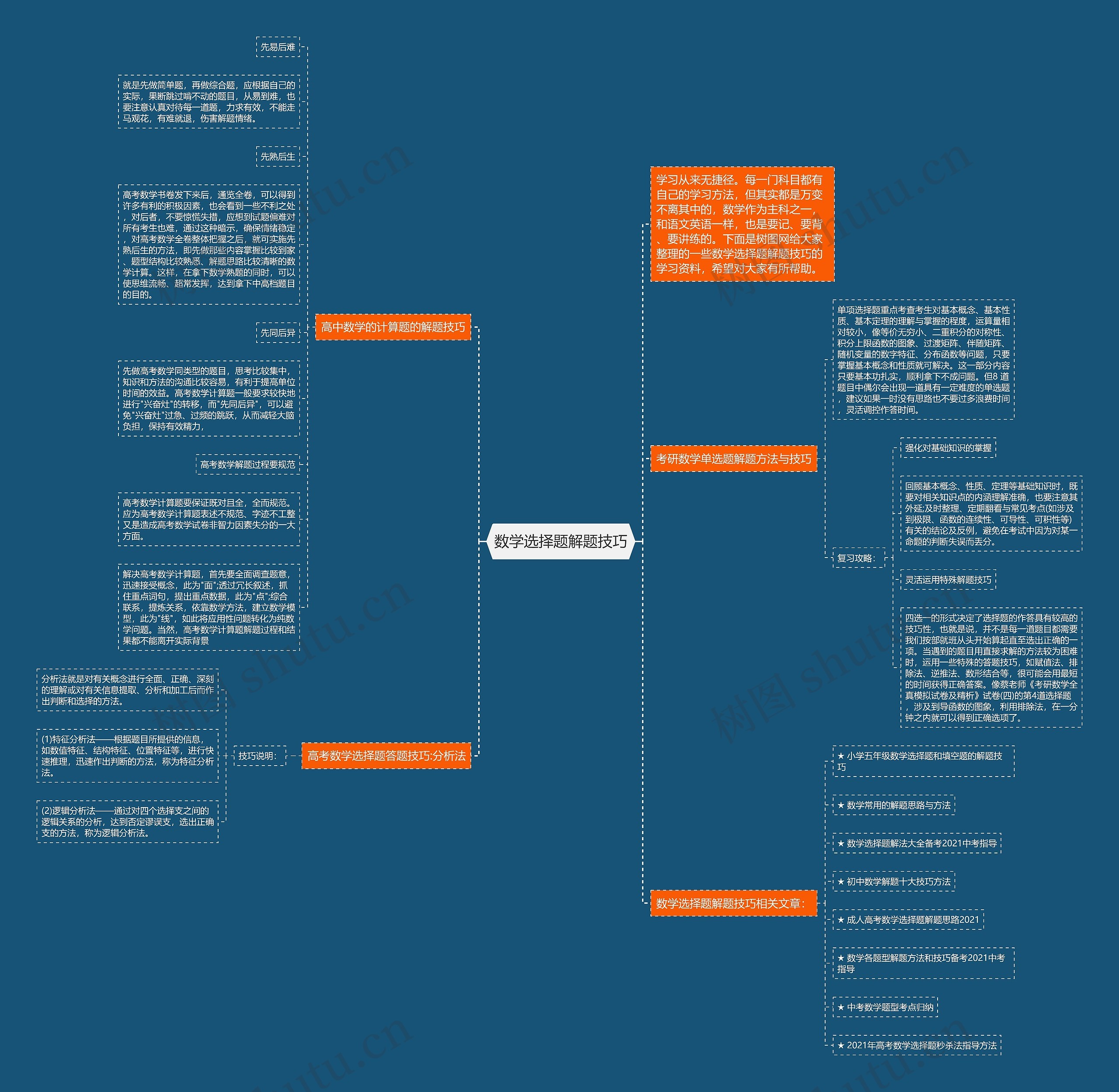 数学选择题解题技巧思维导图