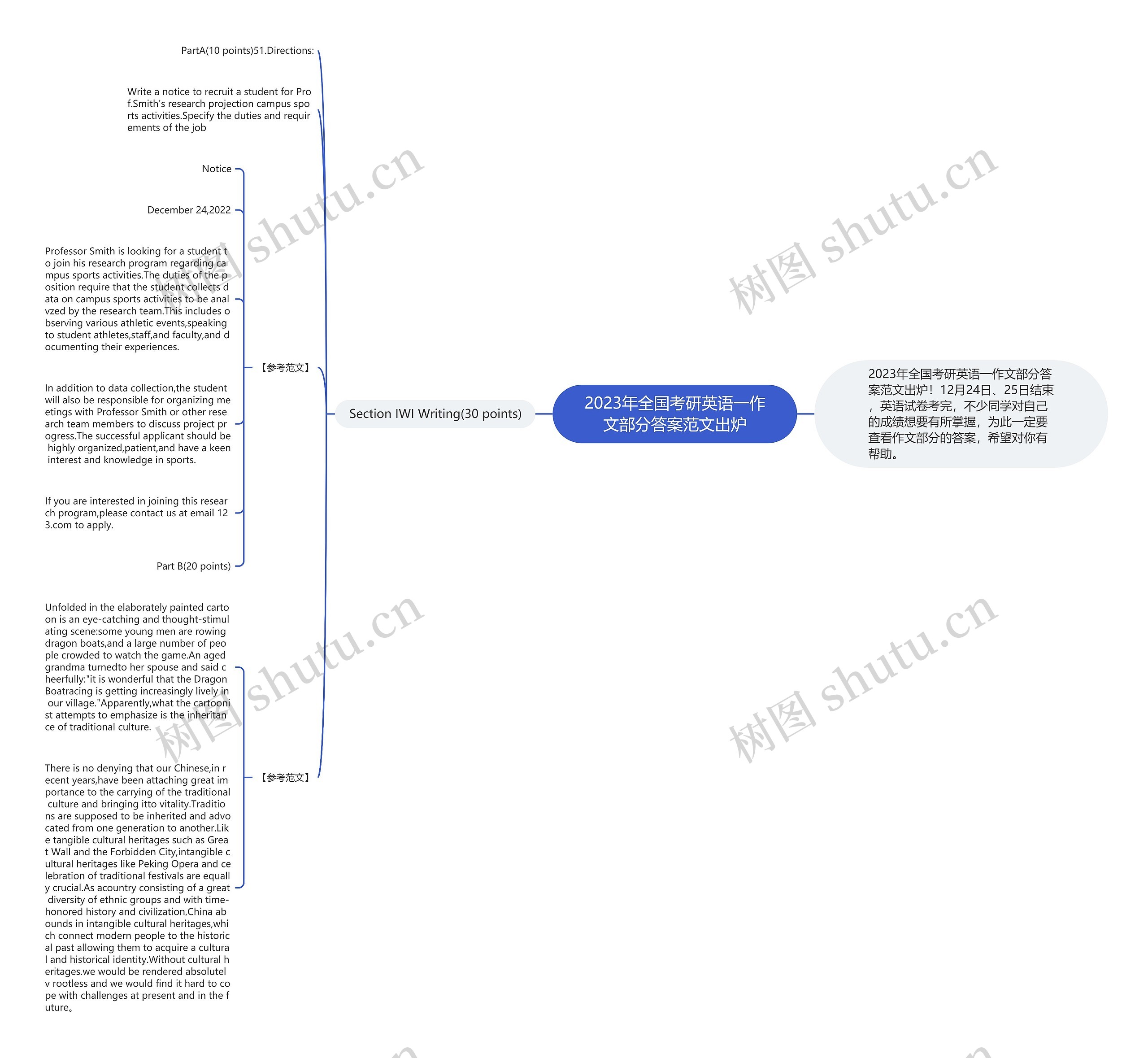 2023年全国考研英语一作文部分答案范文出炉思维导图