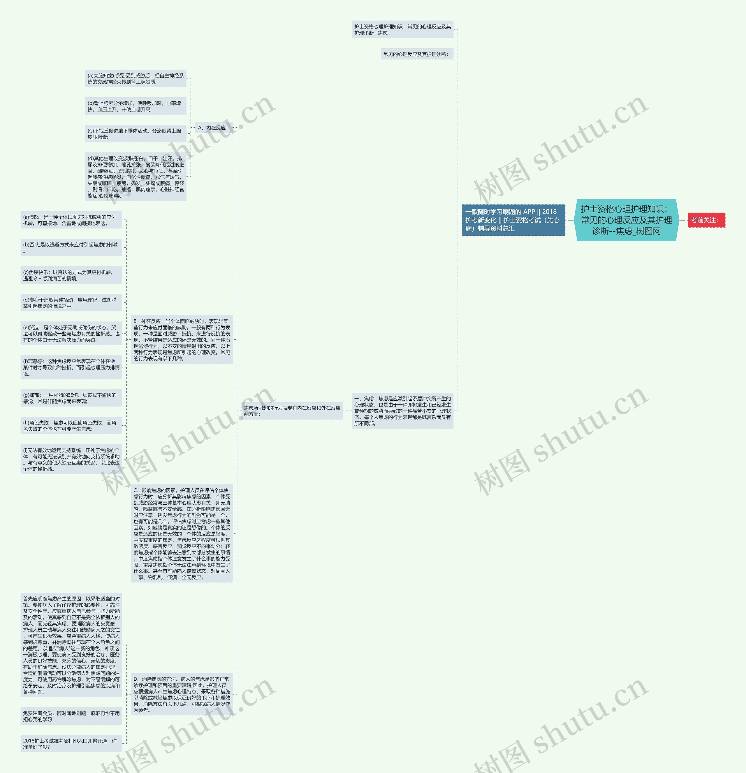 护士资格心理护理知识:常见的心理反应及其护理诊断--焦虑 护士资格心理护理知识:常见的心理反应及其护理诊断--焦虑