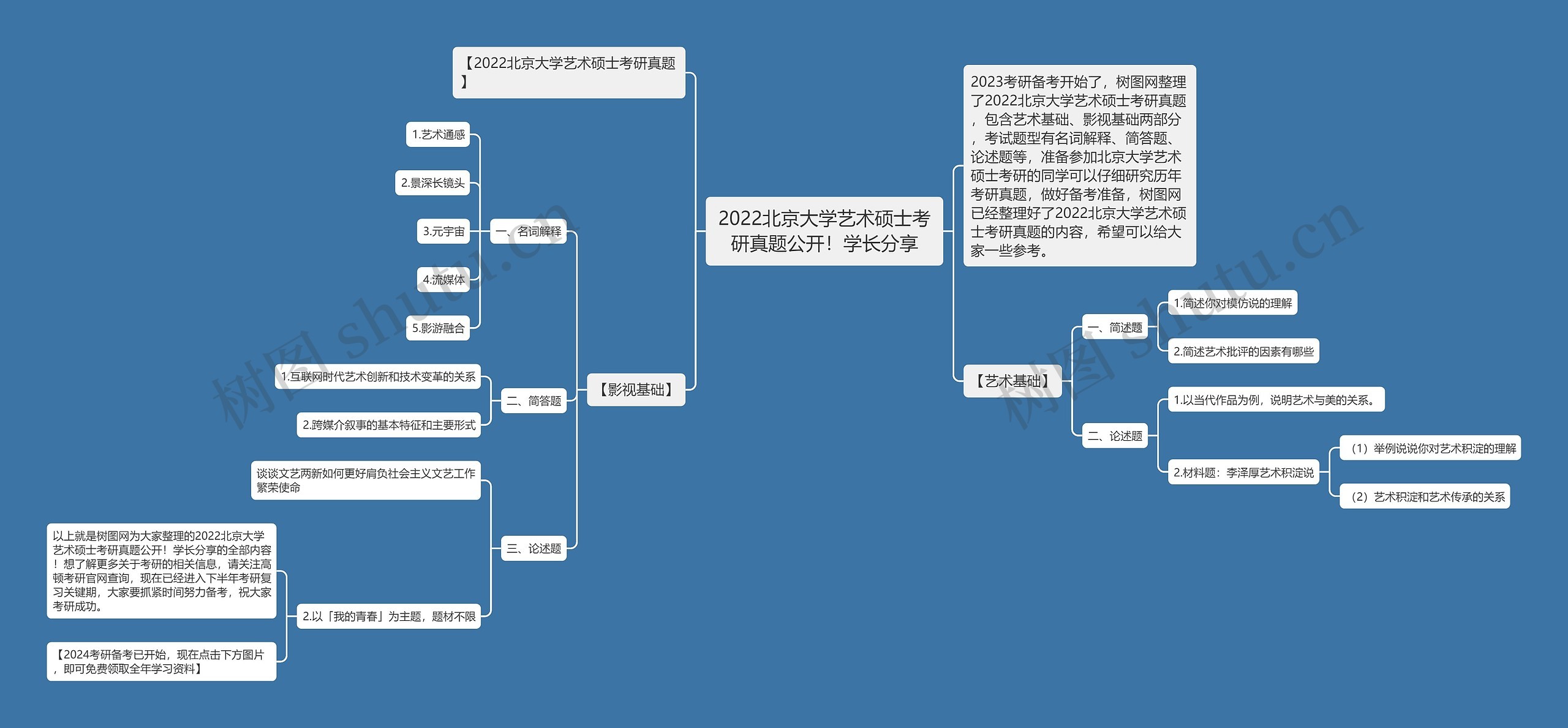 2022北京大学艺术硕士考研真题公开！学长分享思维导图