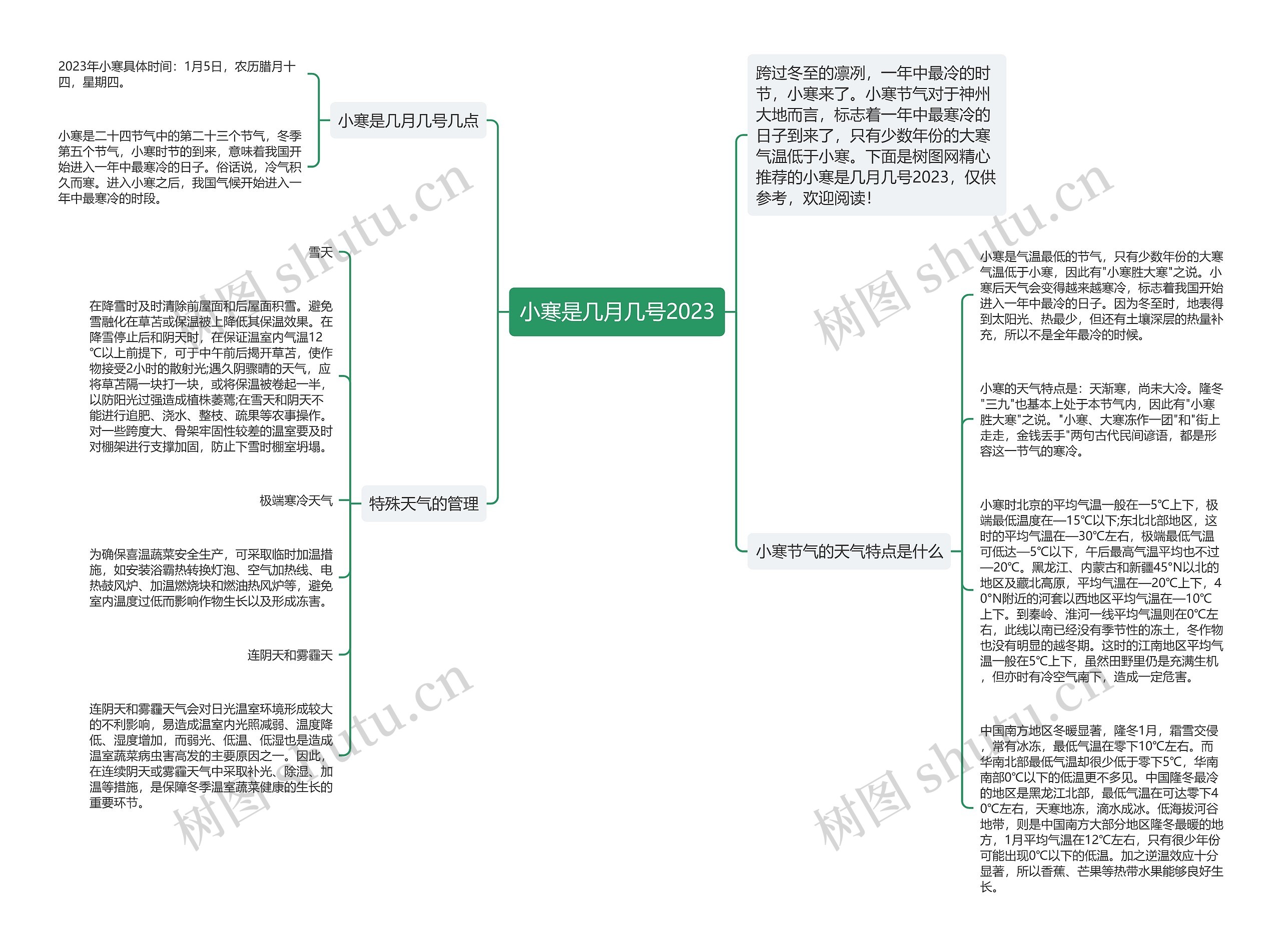 小寒是几月几号2023