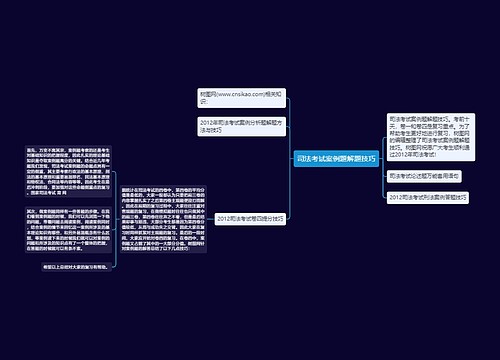 司法考试案例题解题技巧