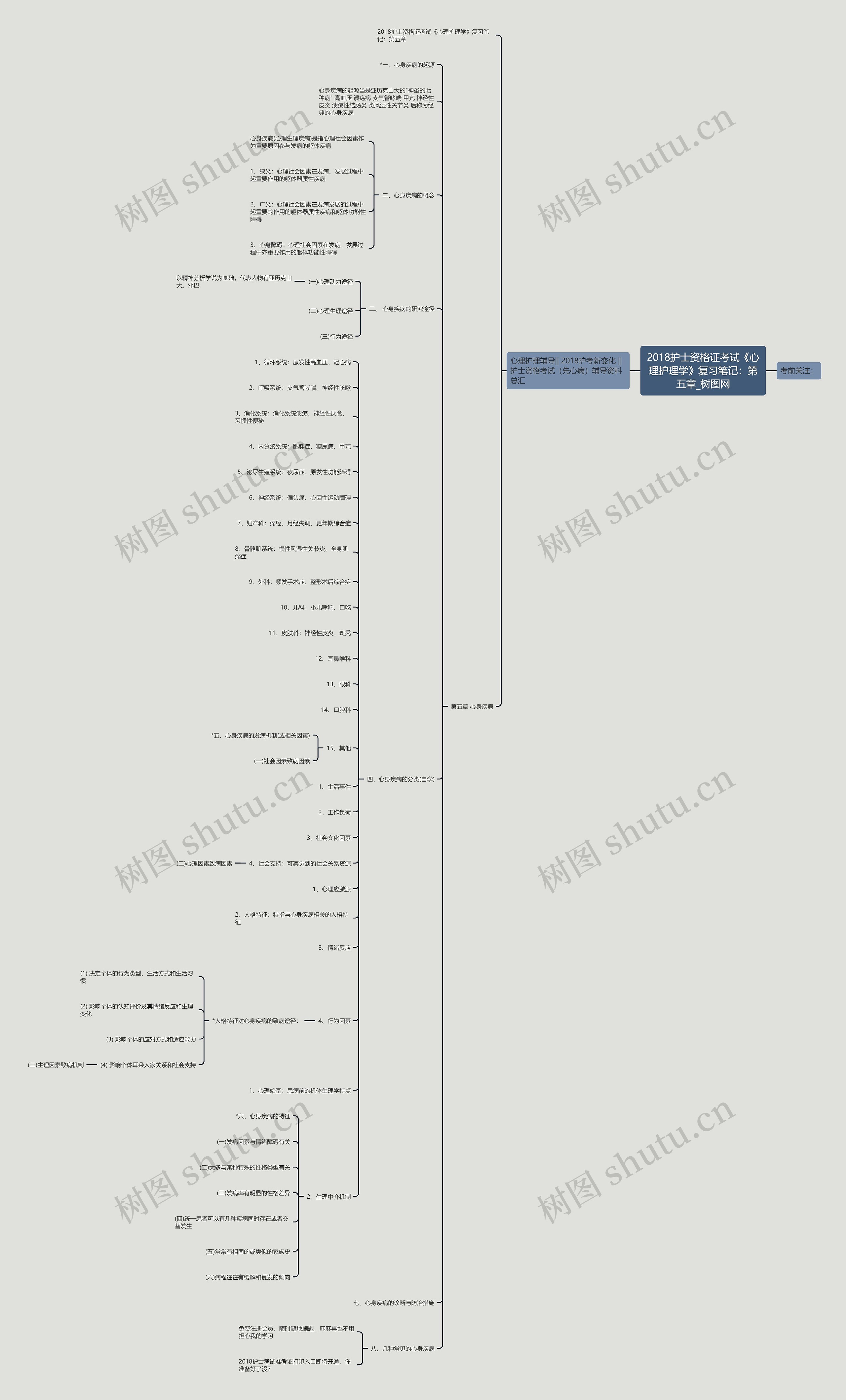 2018护士资格证考试《心理护理学》复习笔记:第五章 2018护士资格证考试《心理护理学》复习笔记:第五章