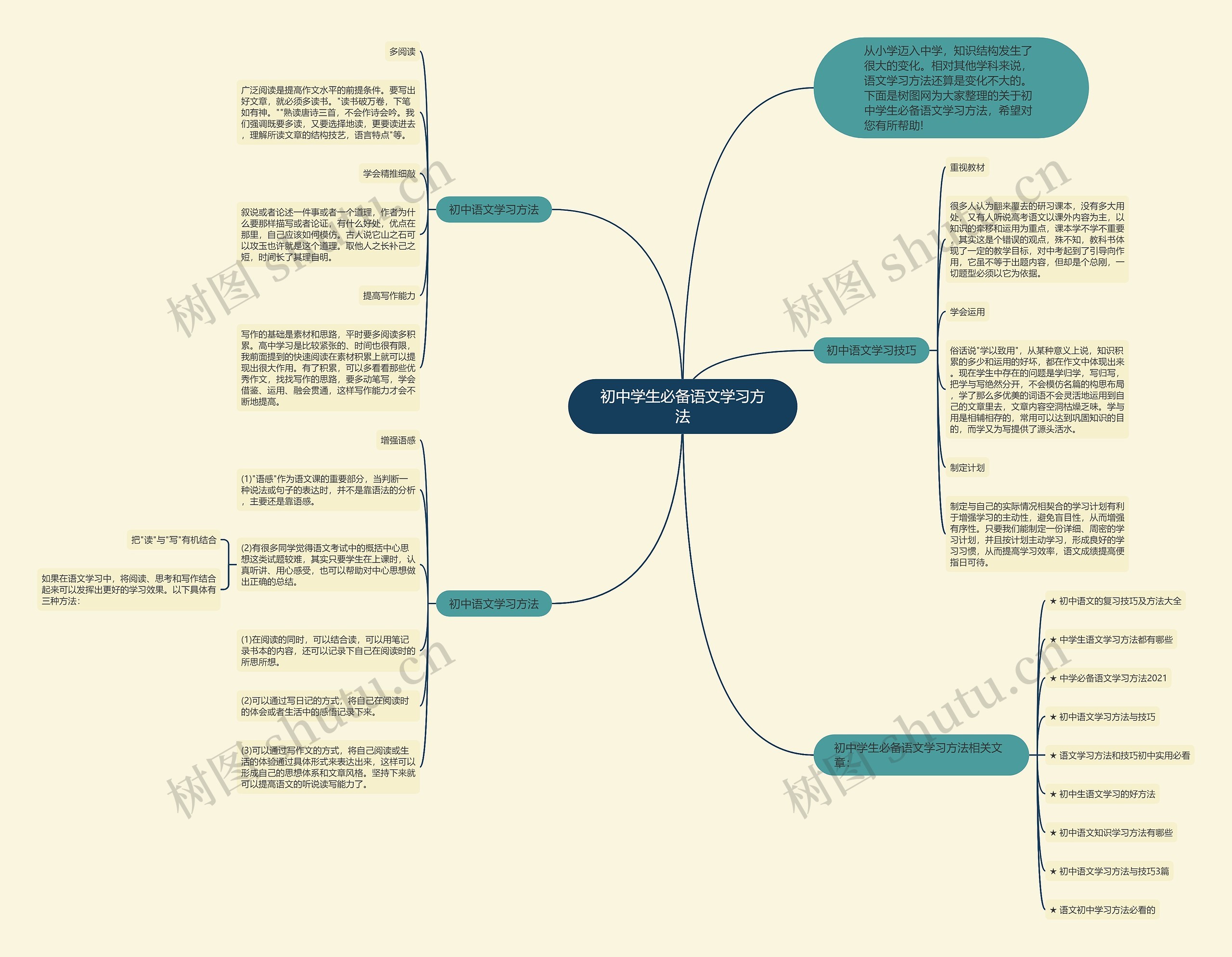 初中学生必备语文学习方法