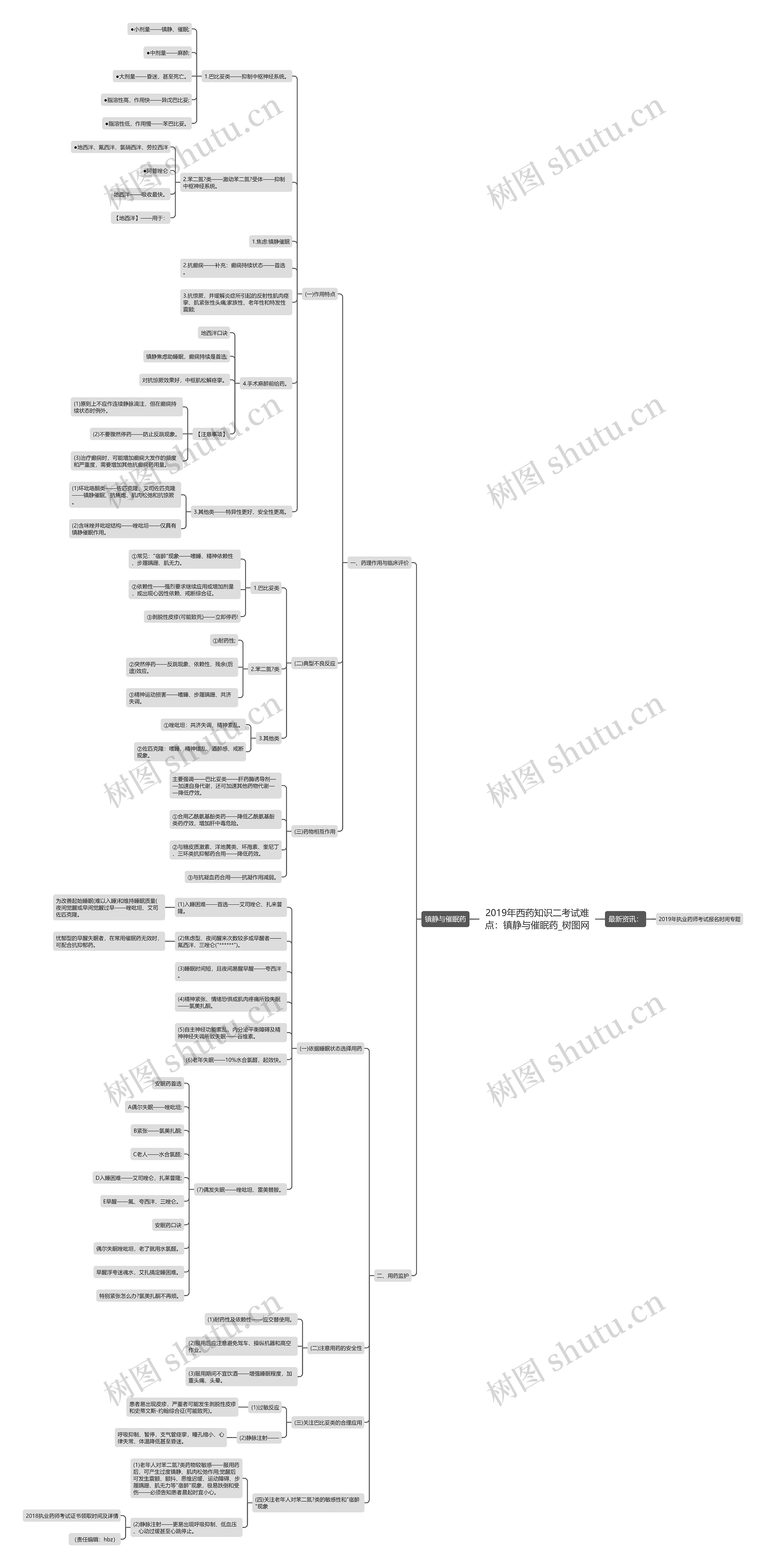 2019年西药知识二考试难点:镇静与催眠药 2019年西药知识二考试难点:镇静与催眠药
