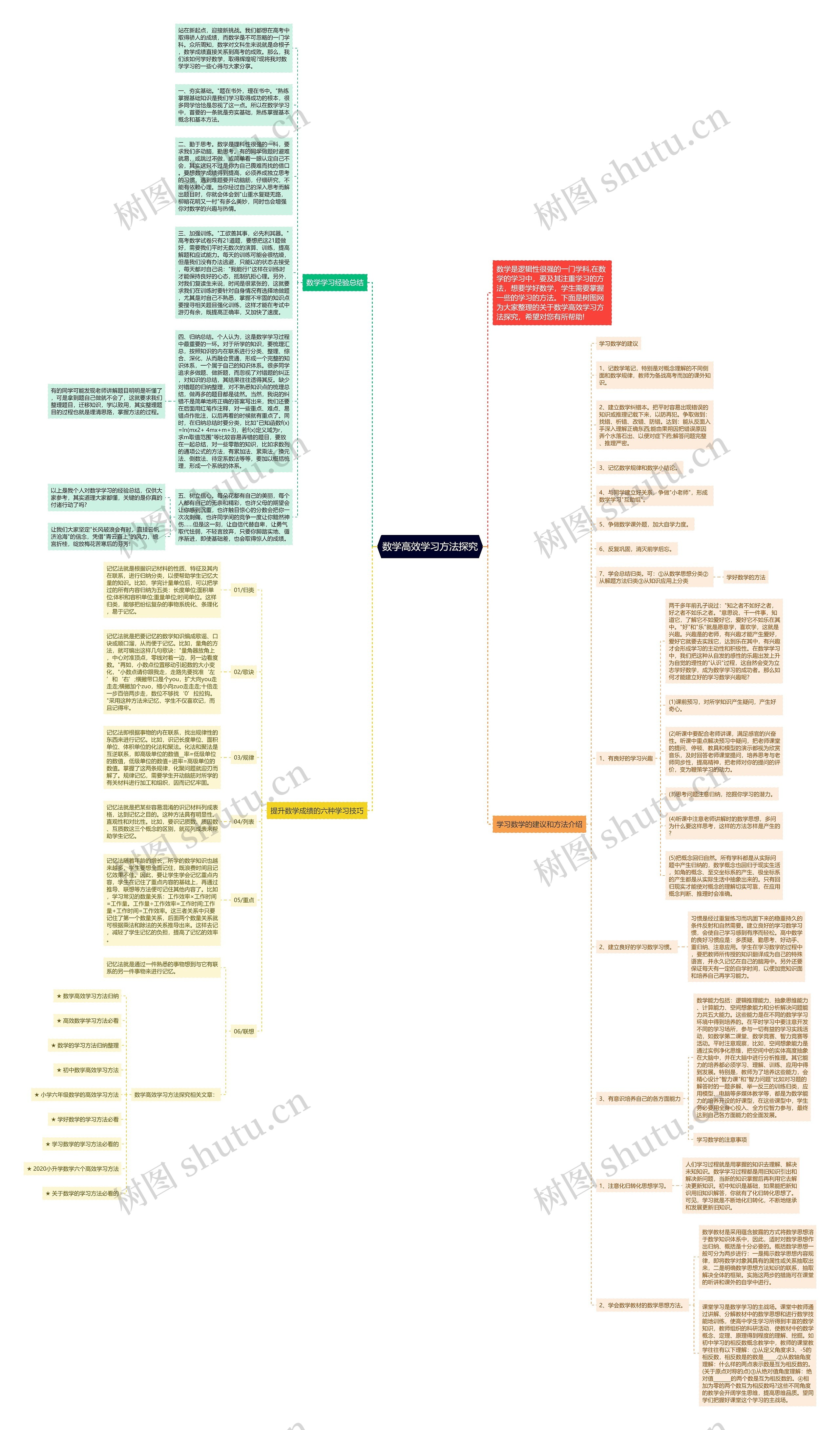 数学高效学习方法探究