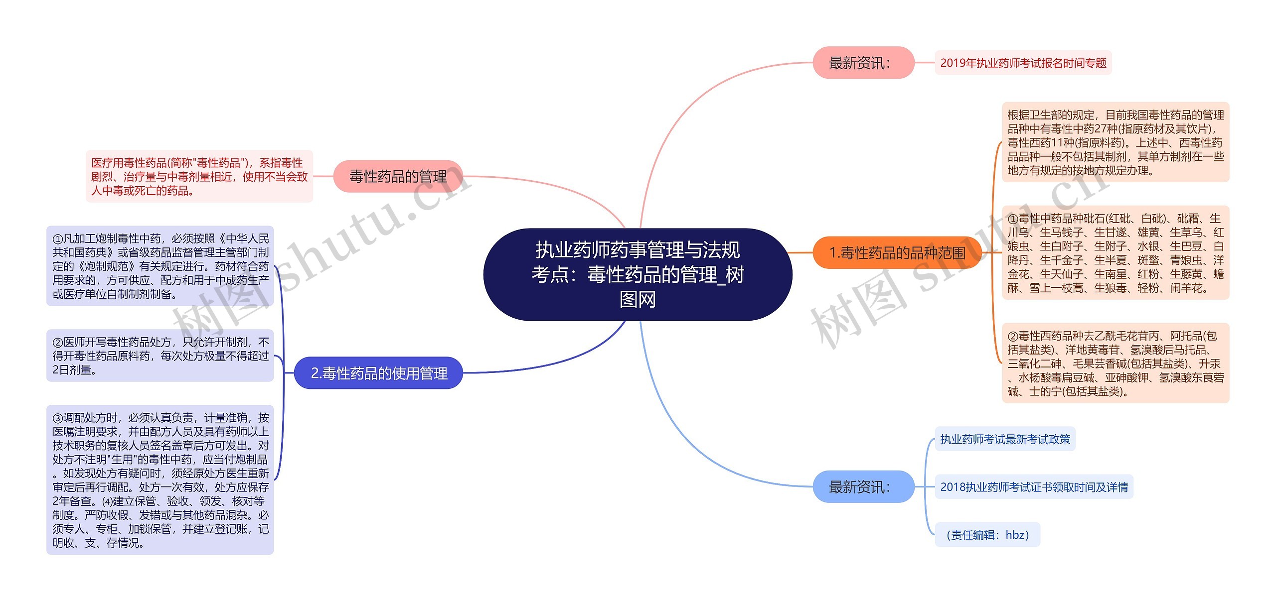 执业药师药事管理与法规考点：毒性药品的管理