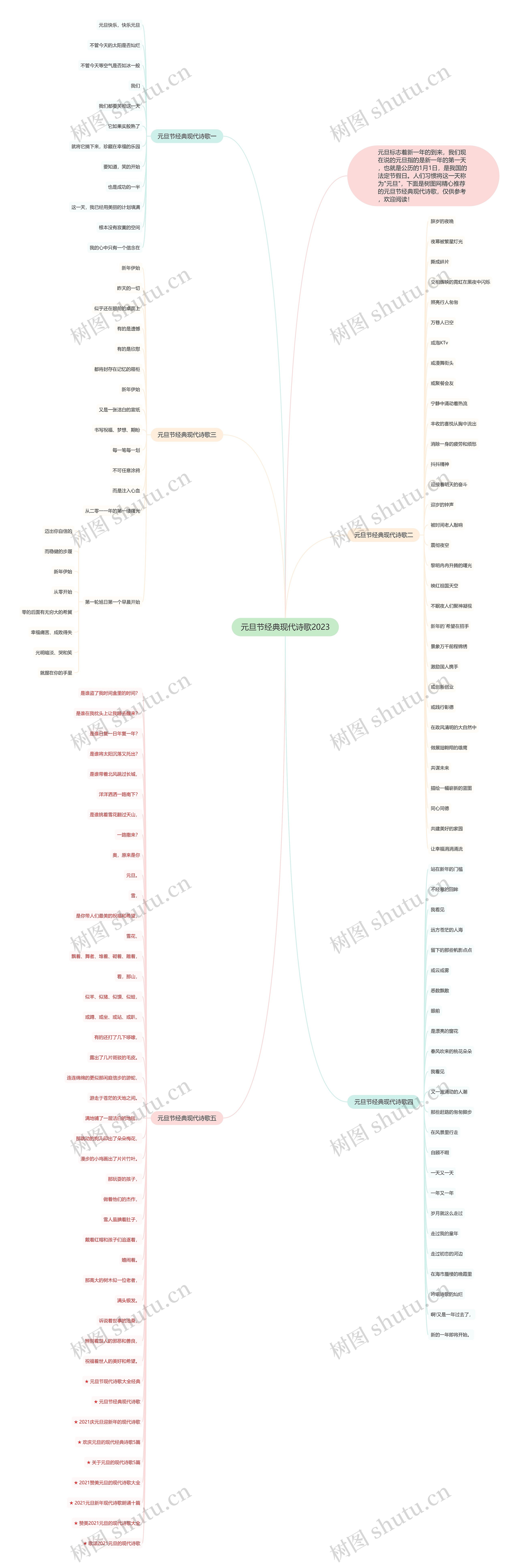 元旦节经典现代诗歌2023思维导图