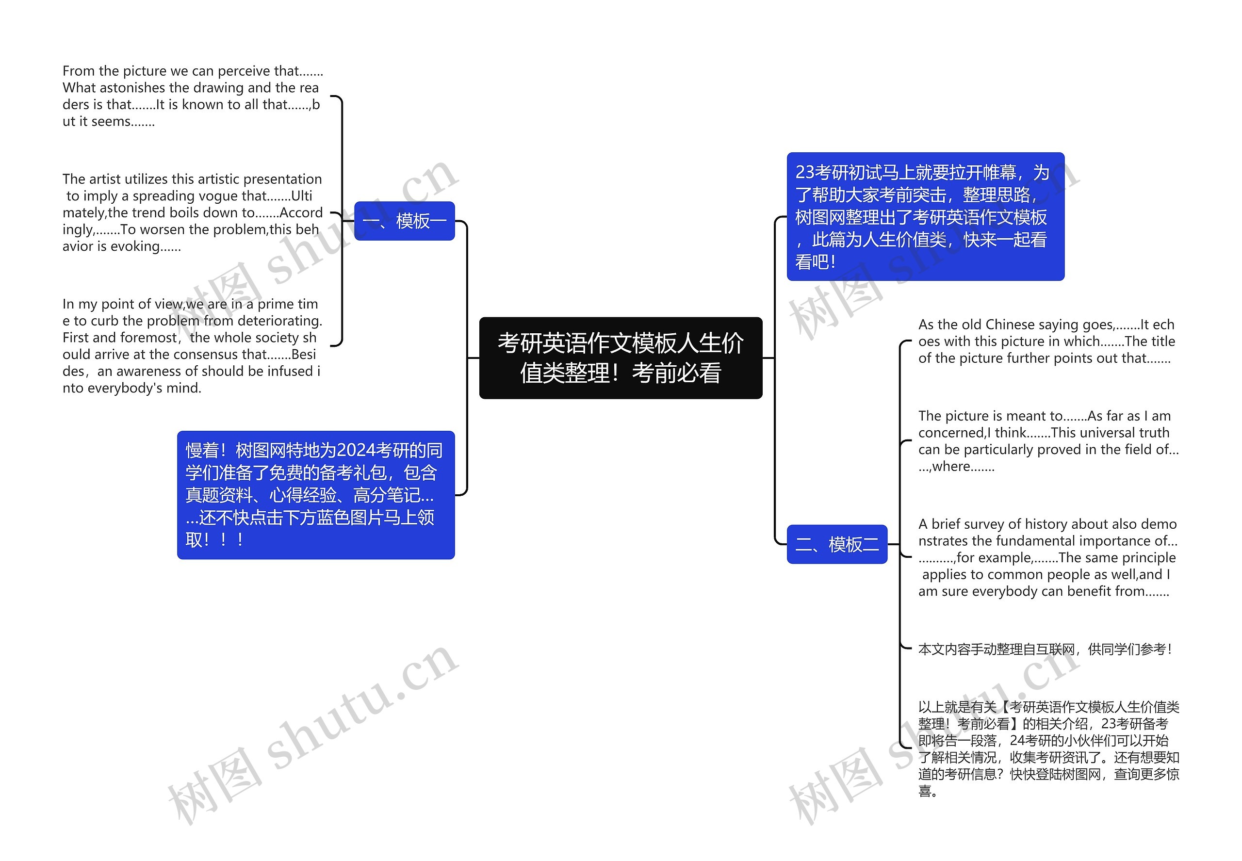 考研英语作文模板人生价值类整理！考前必看