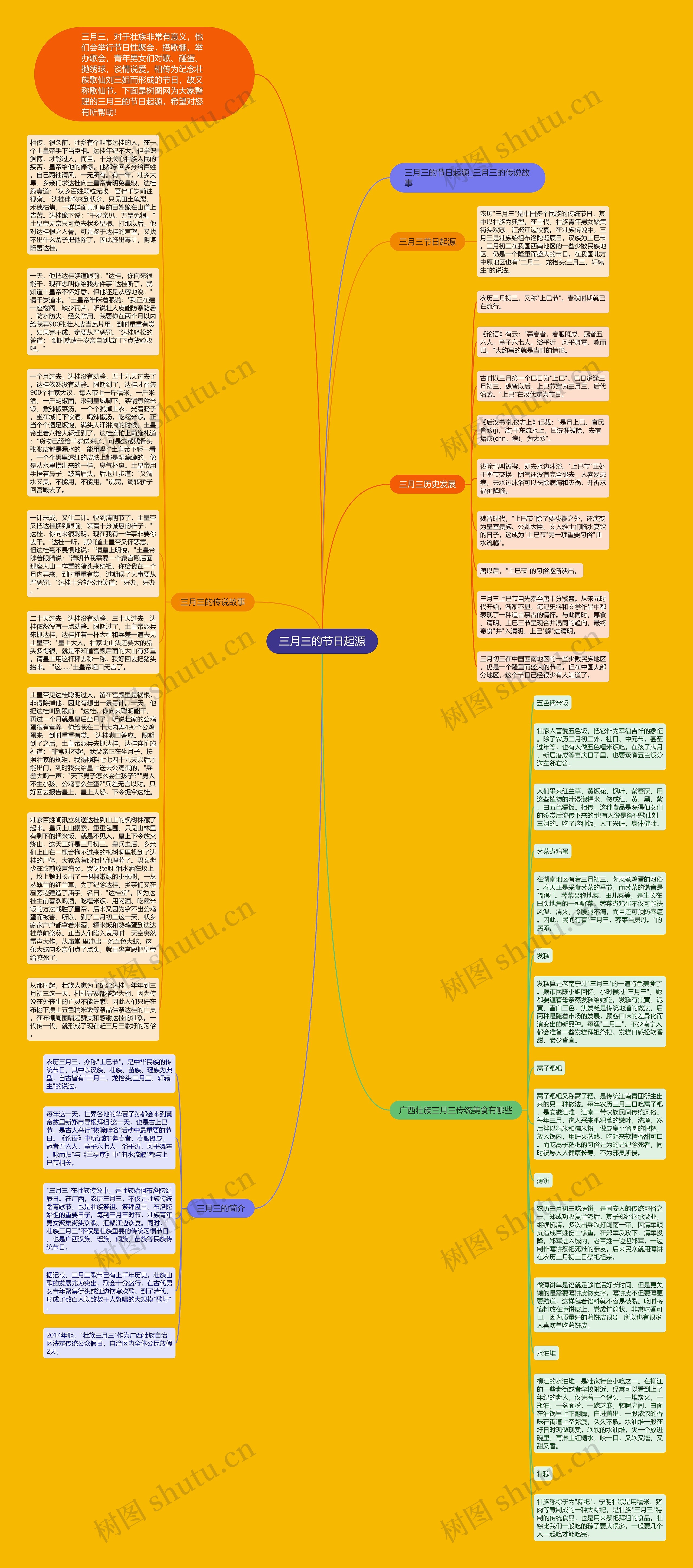 三月三的节日起源思维导图