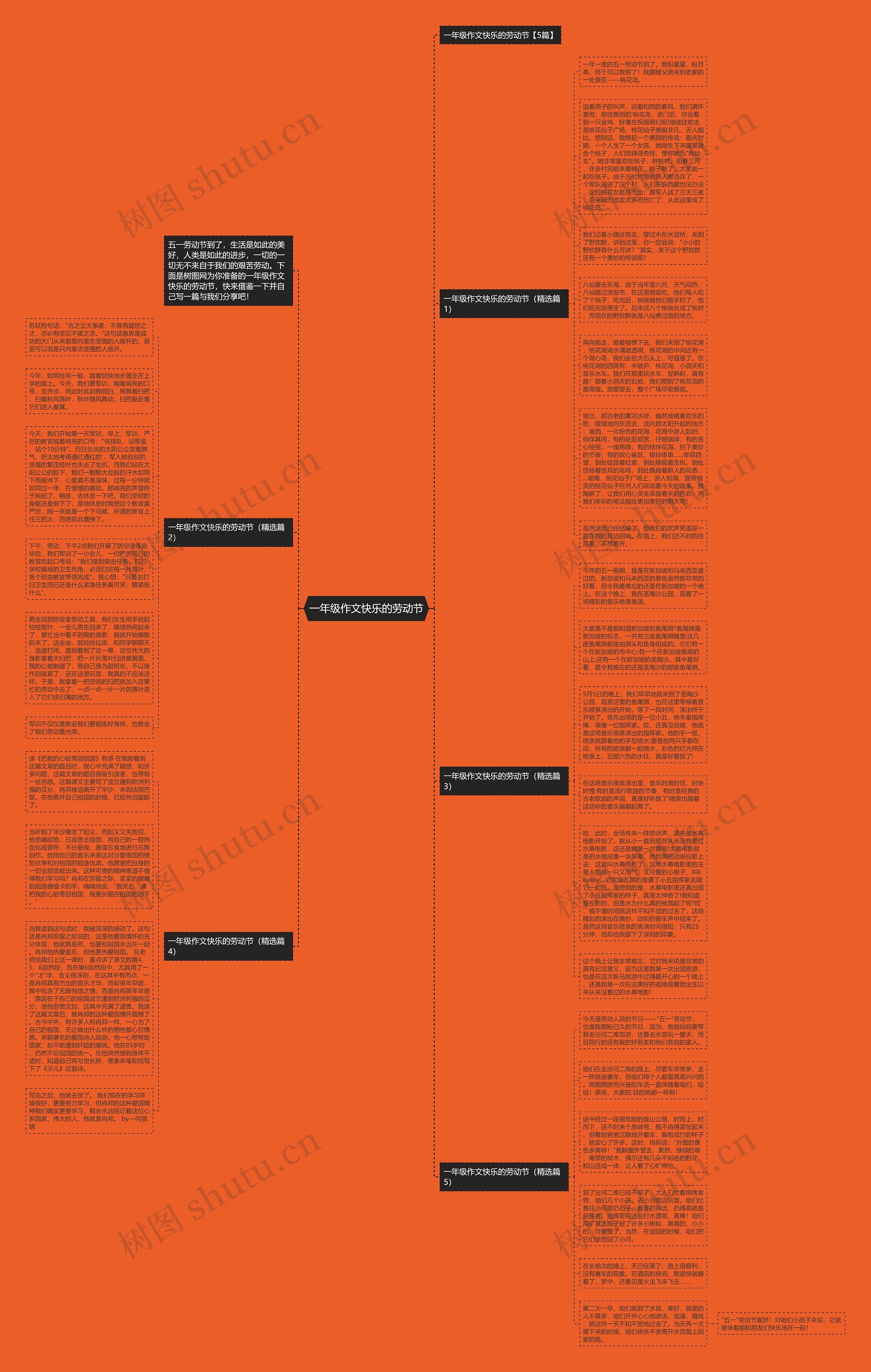 一年级作文快乐的劳动节思维导图