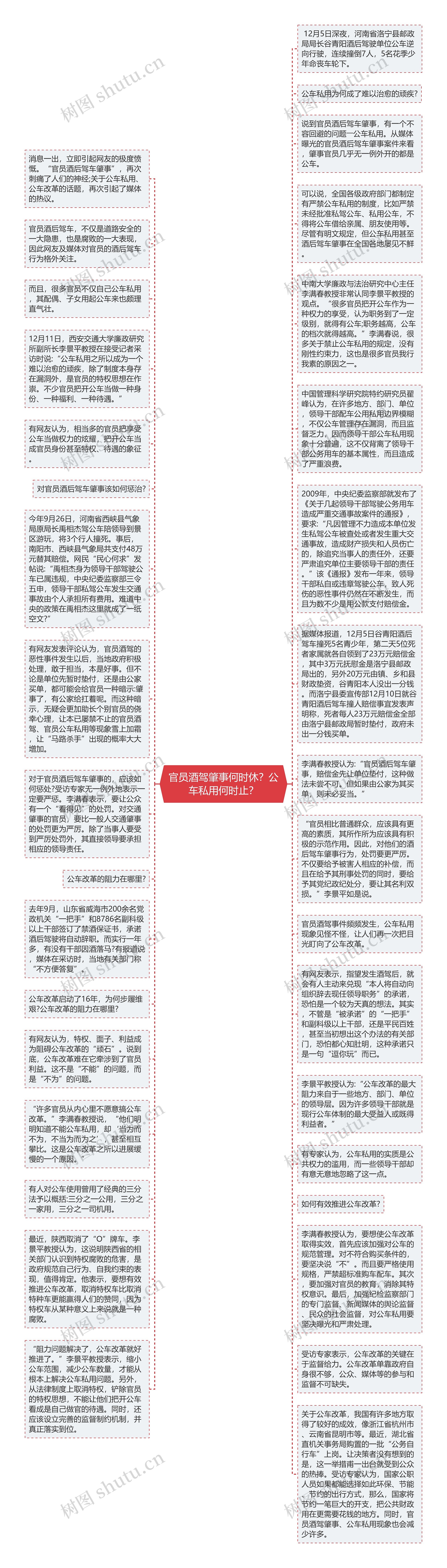 官员酒驾肇事何时休？公车私用何时止？思维导图