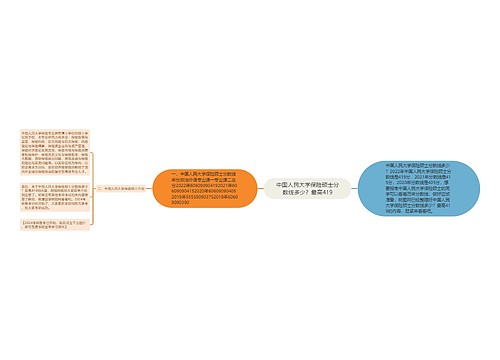 中国人民大学保险硕士分数线多少？最高419