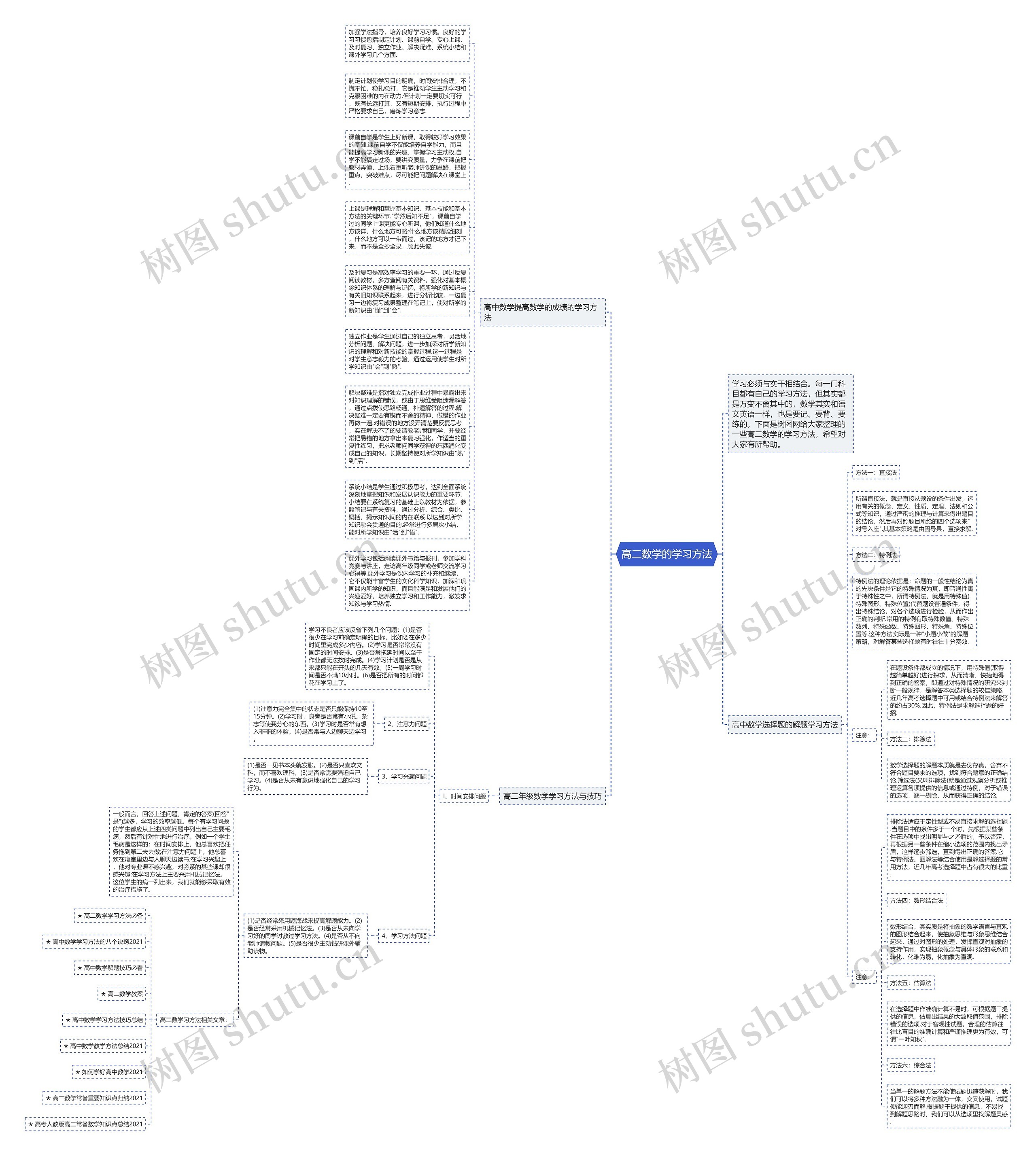 高二数学的学习方法思维导图