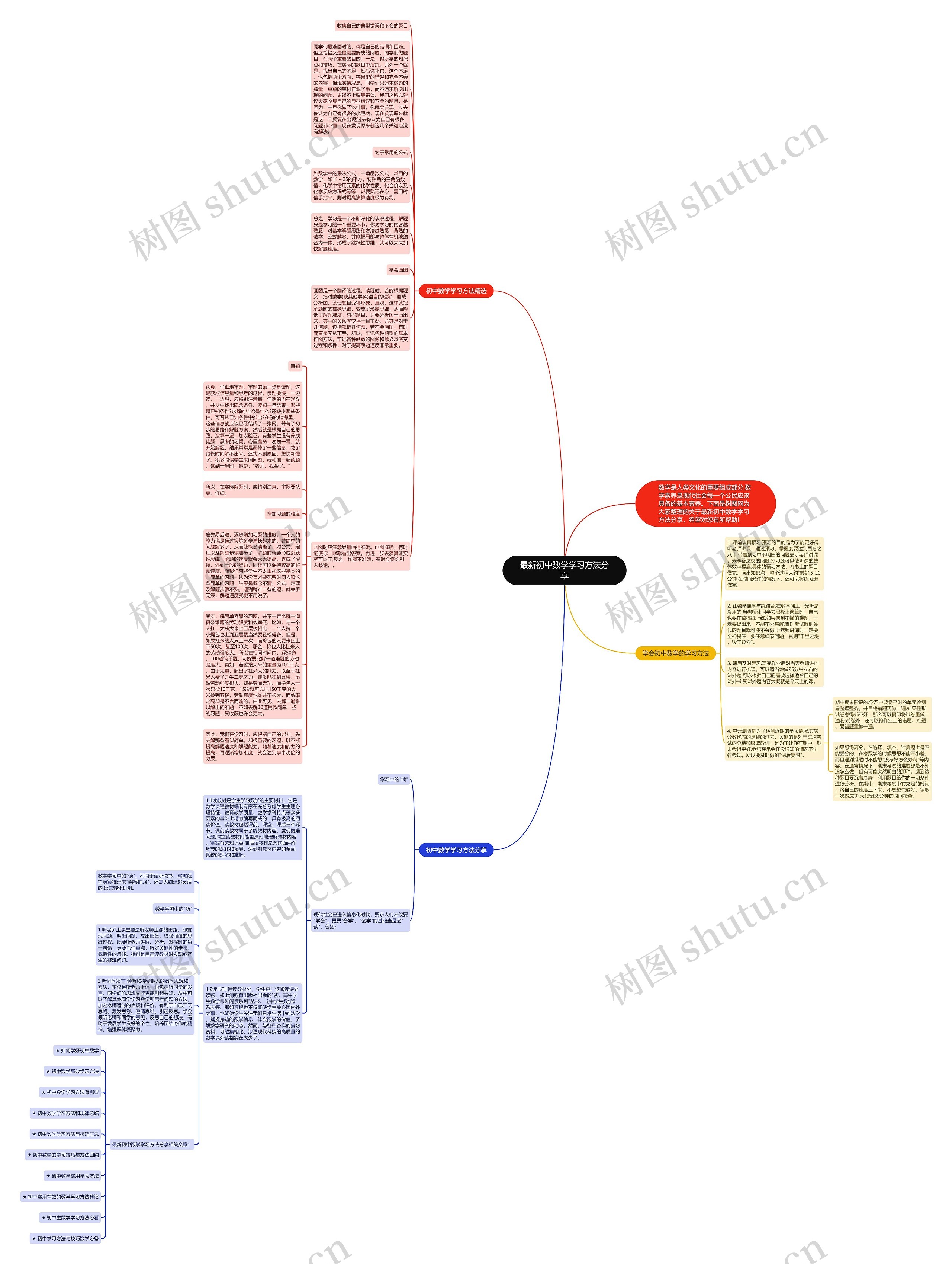 最新初中数学学习方法分享思维导图