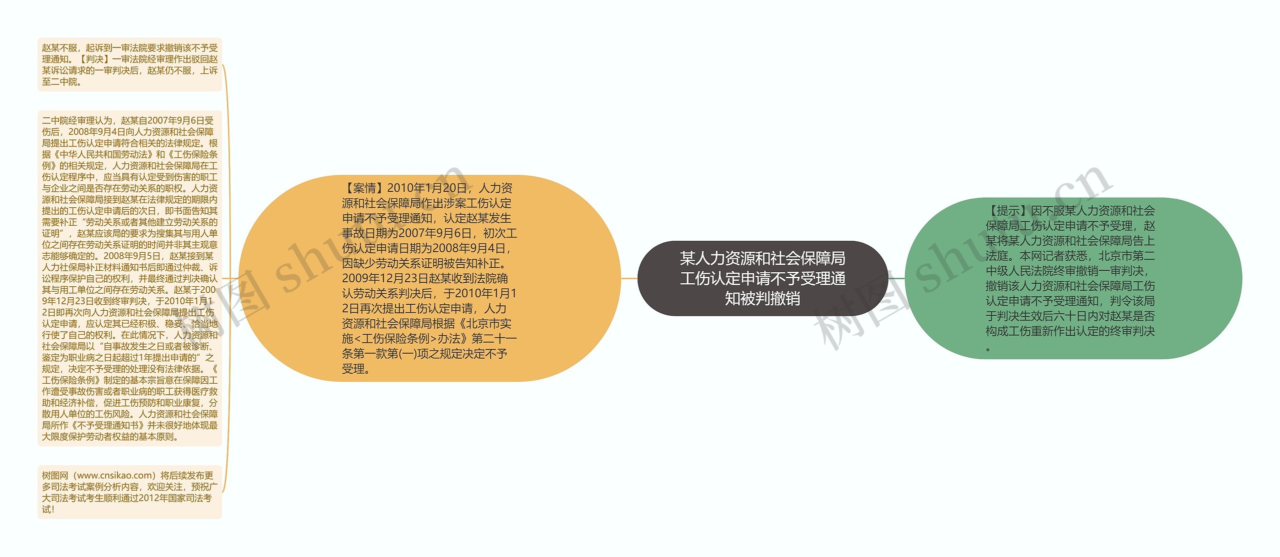 某人力资源和社会保障局工伤认定申请不予受理通知被判撤销