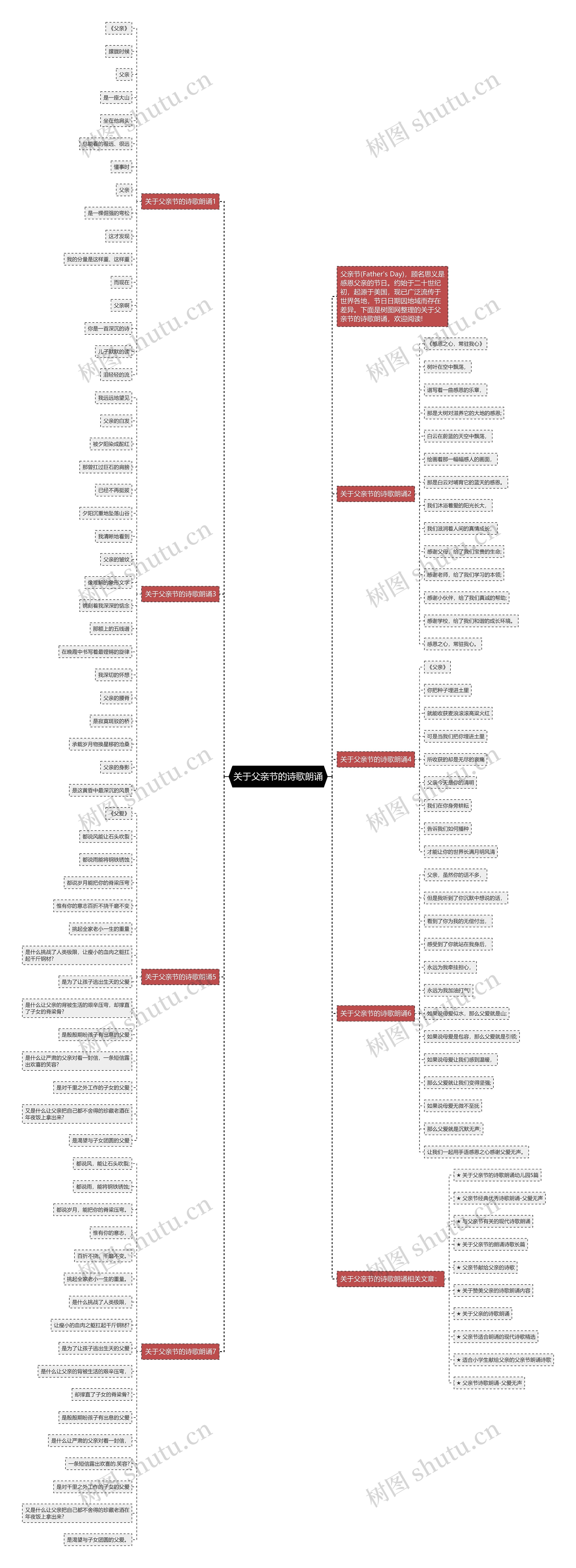 关于父亲节的诗歌朗诵思维导图