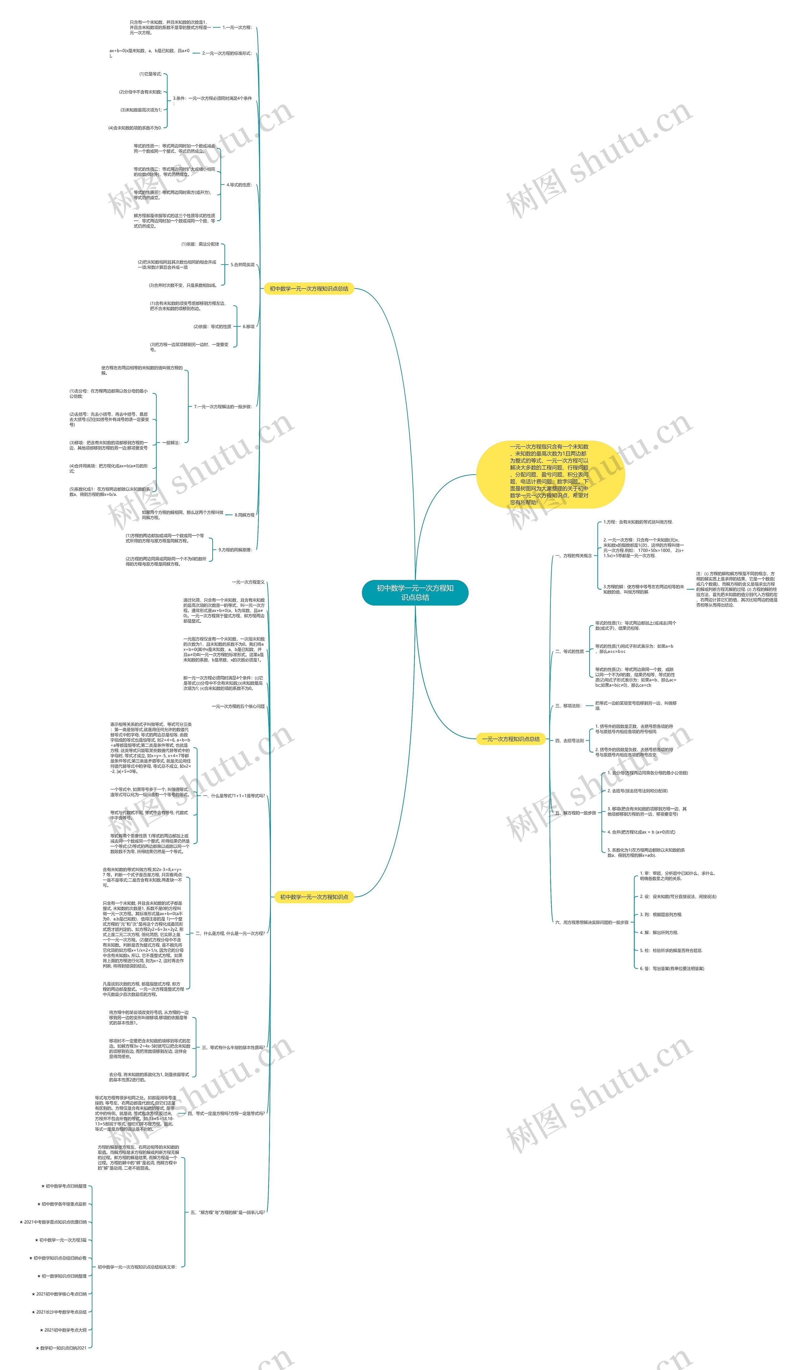 初中数学一元一次方程知识点总结思维导图高清图 初中数学一元一次方程知识点总结思维导图
