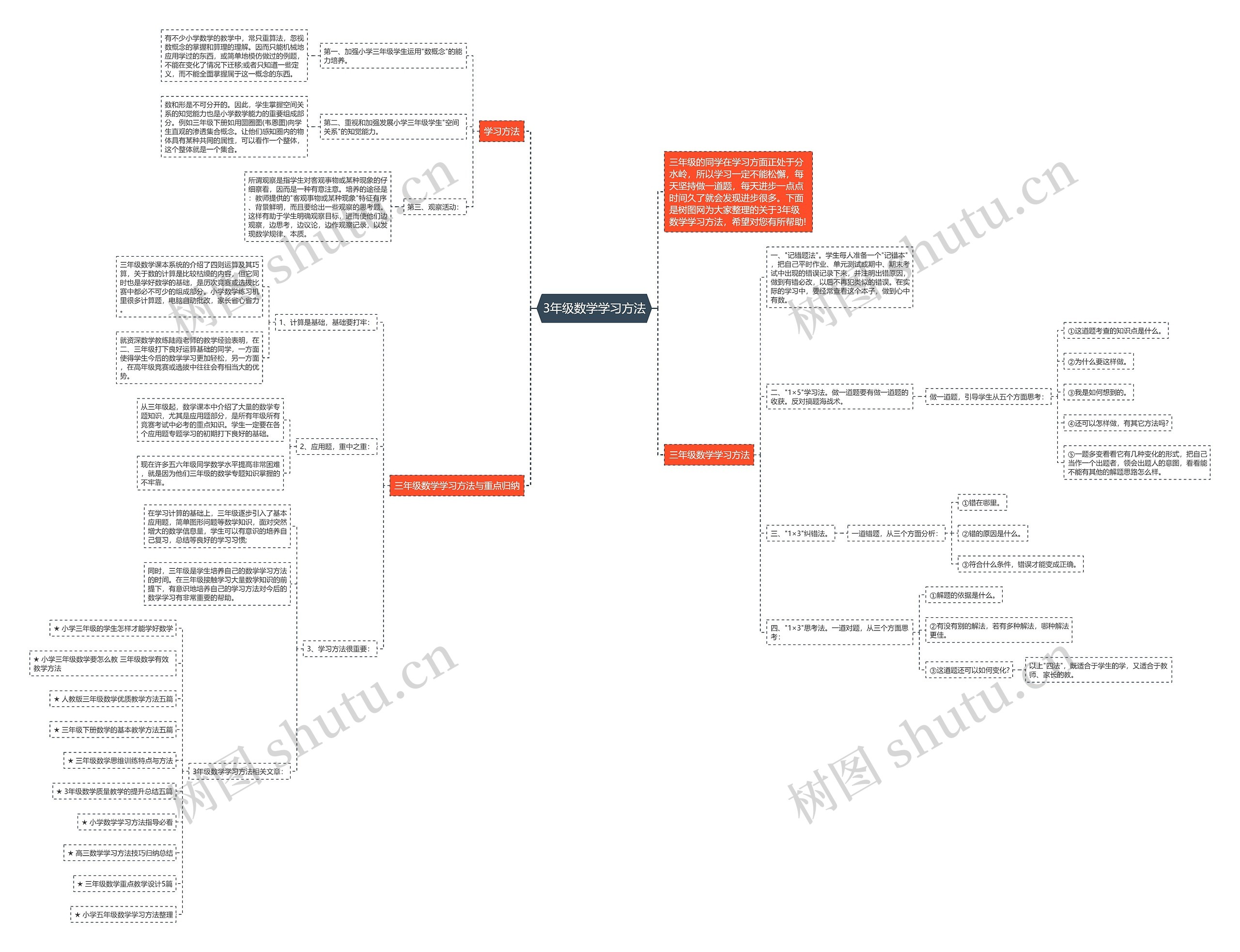 3年级数学学习方法