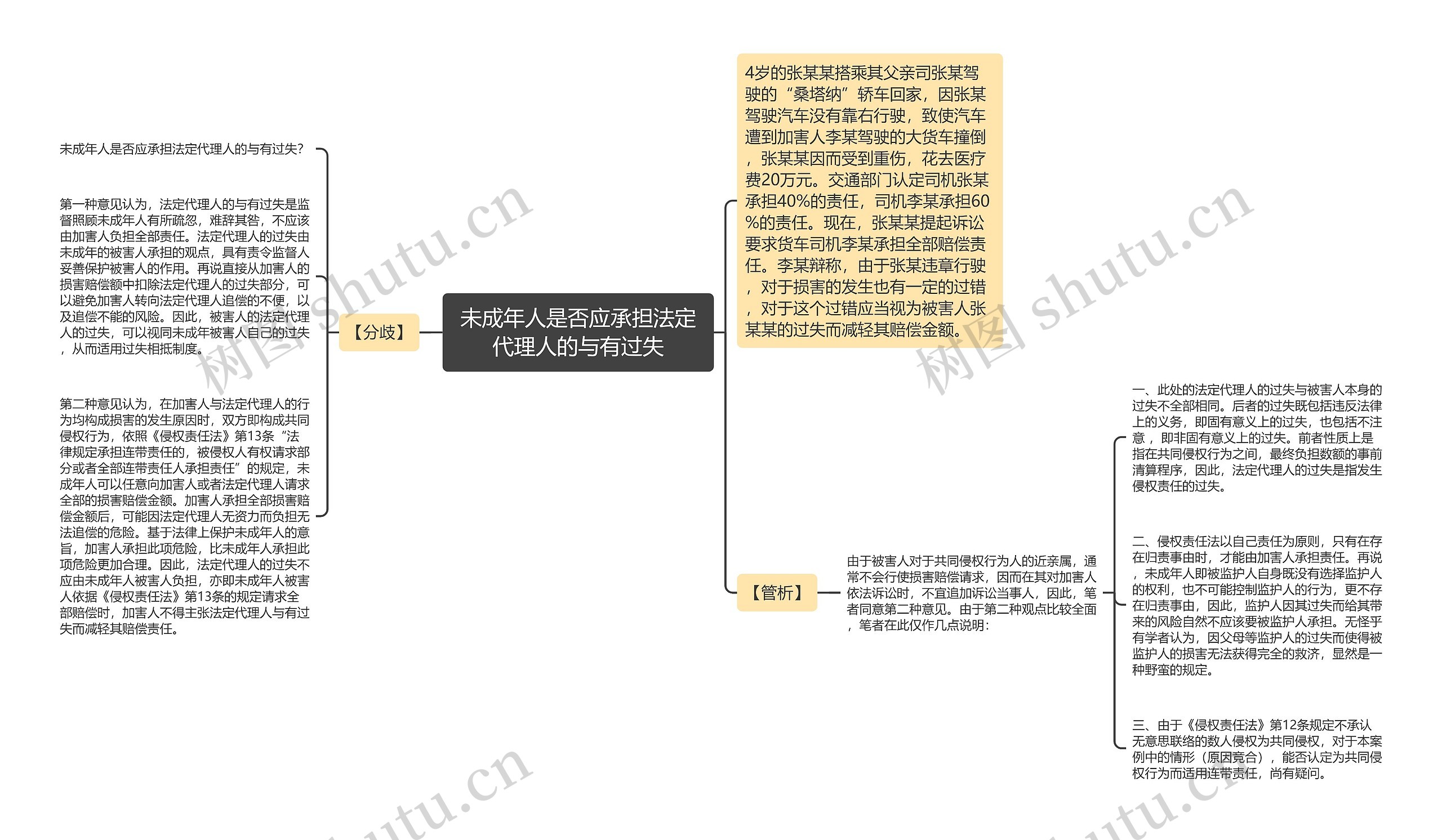 未成年人是否应承担法定代理人的与有过失思维导图