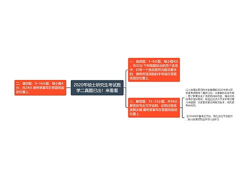 2020年硕士研究生考试数学二真题已出！来看看