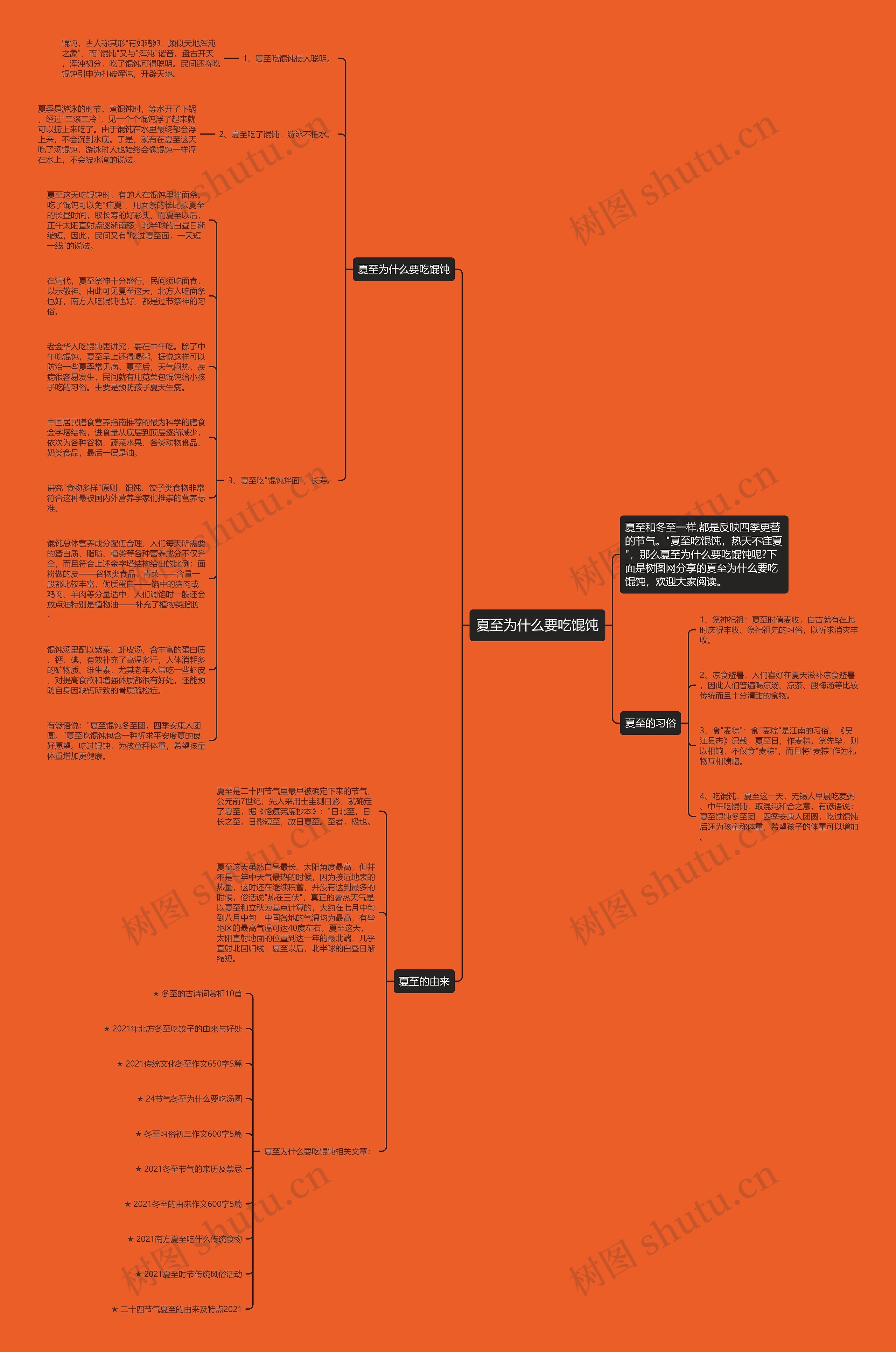 夏至为什么要吃馄饨思维导图