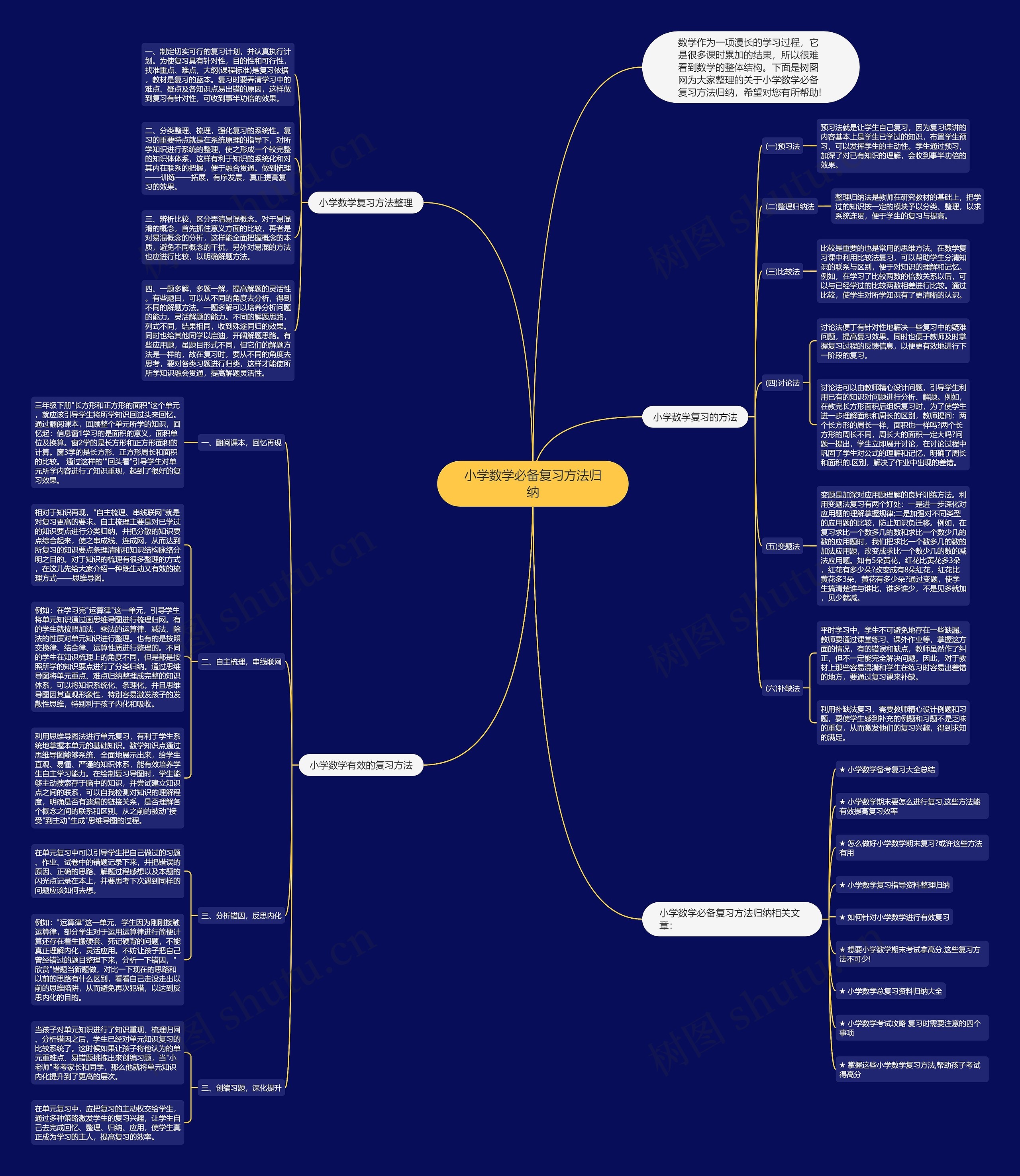 小学数学必备复习方法归纳