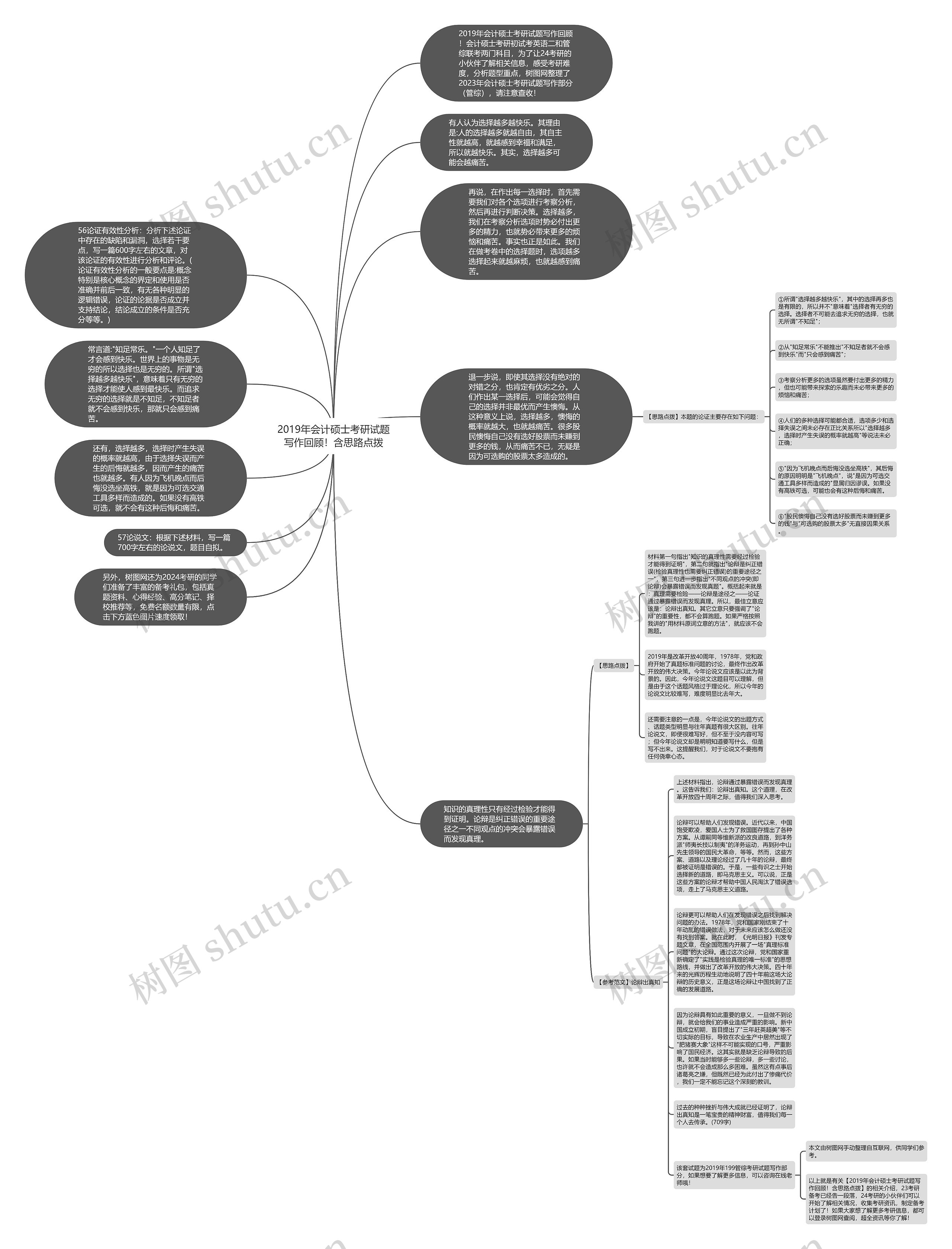 2019年会计硕士考研试题写作回顾！含思路点拨思维导图