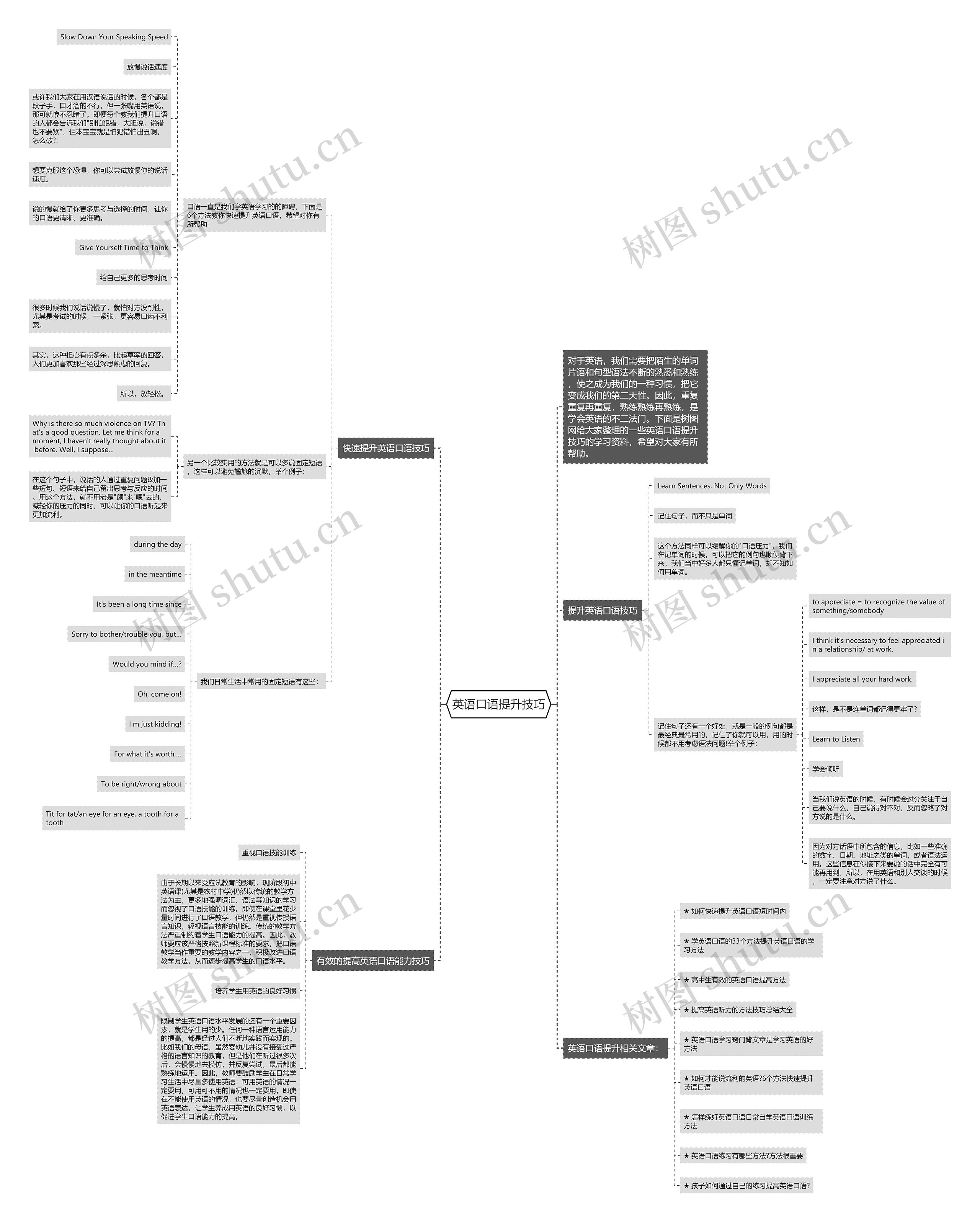 英语口语提升技巧思维导图