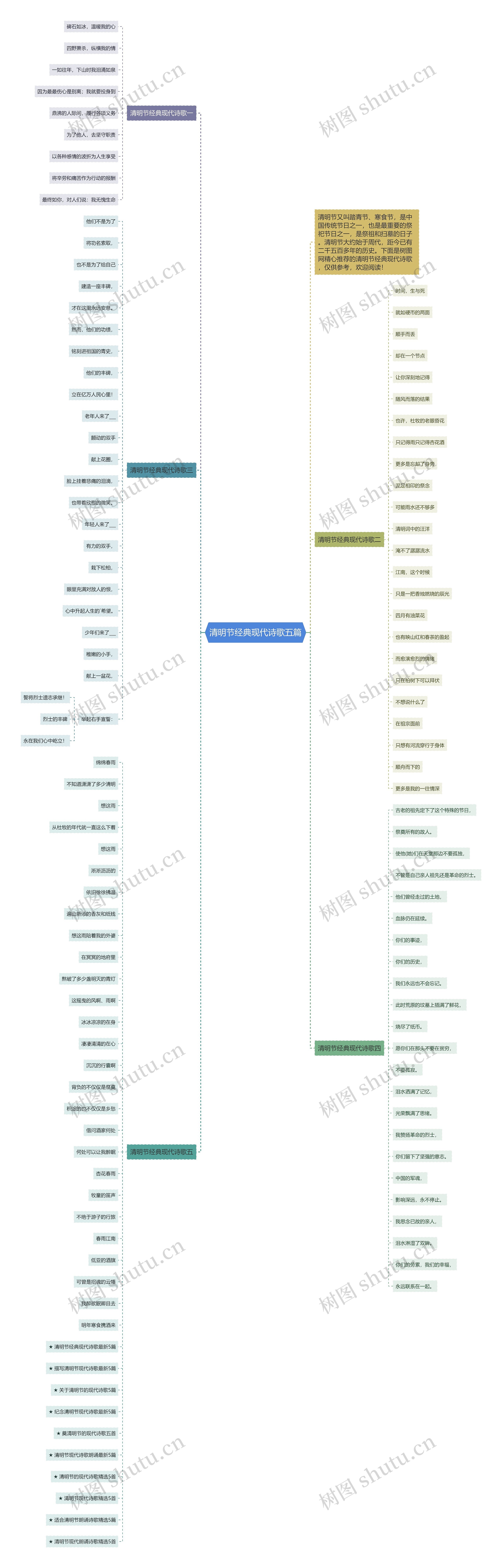 清明节经典现代诗歌五篇思维导图