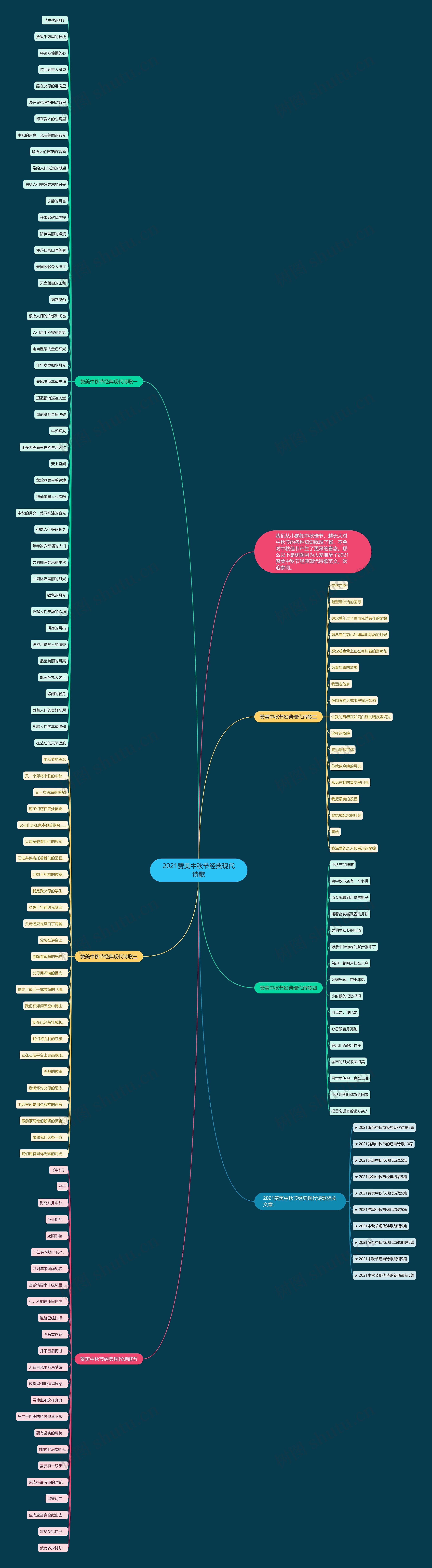 2021赞美中秋节经典现代诗歌思维导图