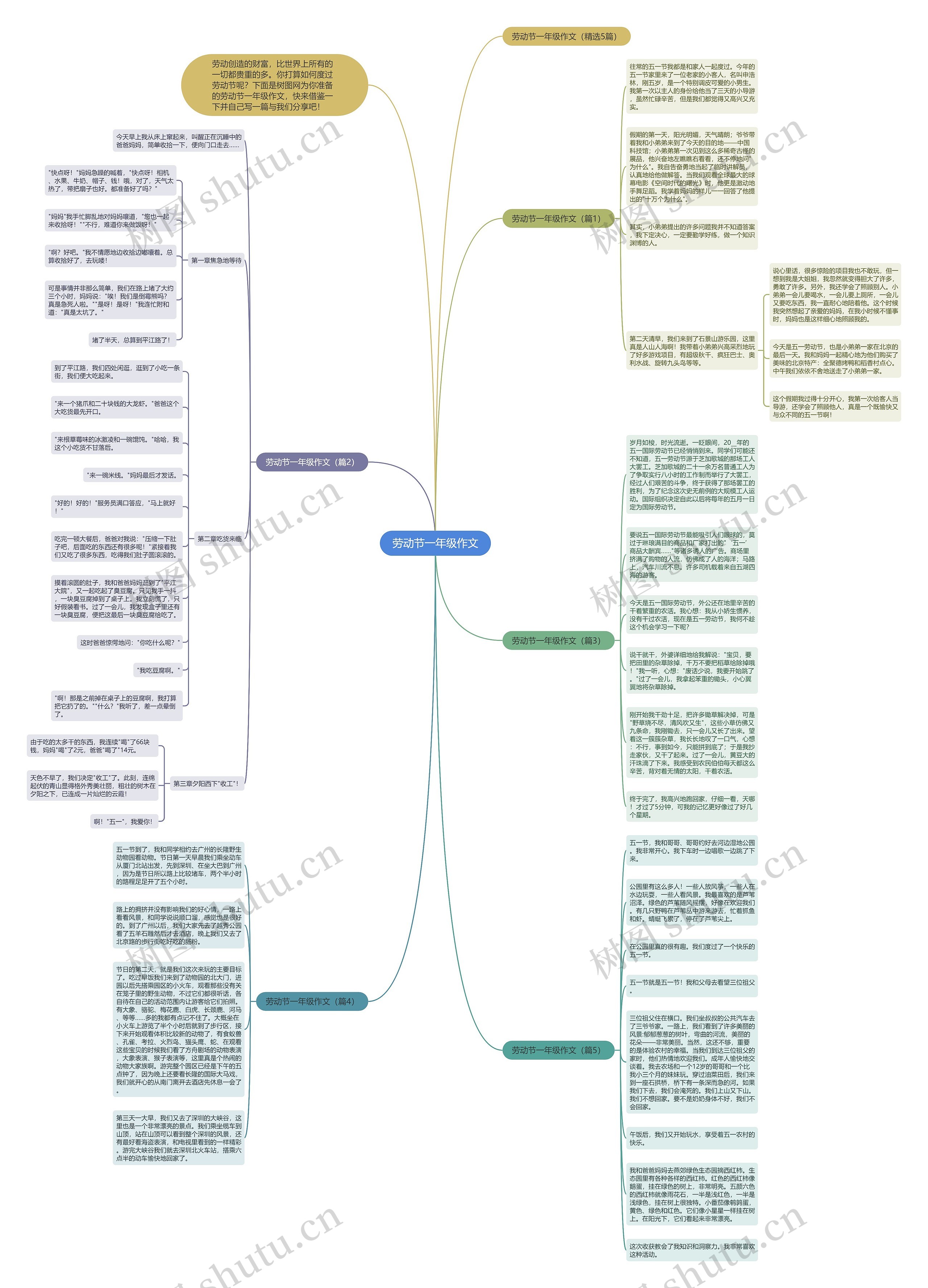 劳动节一年级作文思维导图