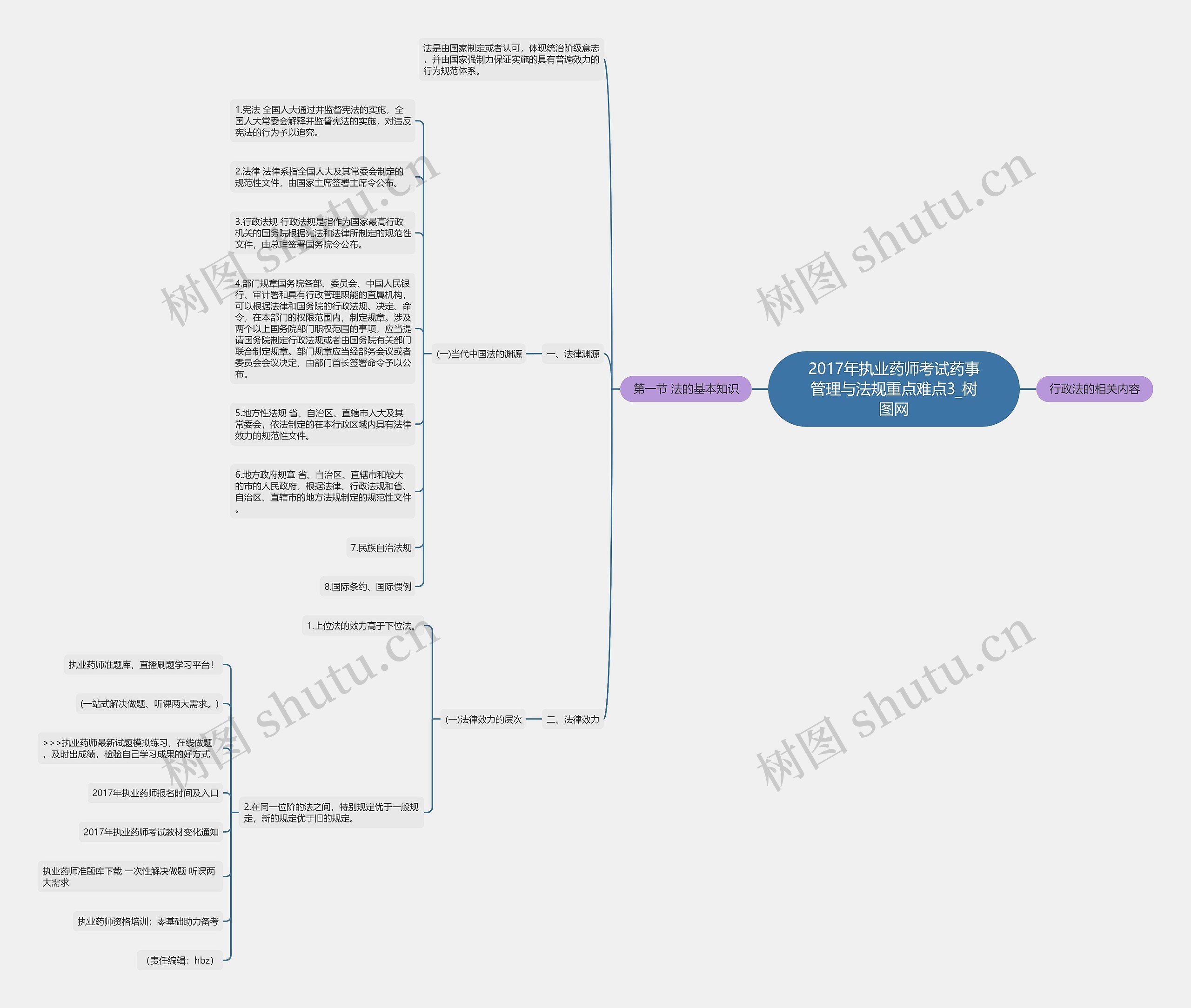 2017年执业药师考试药事管理与法规重点难点3 2017年执业药师考试药事管理与法规重点难点3