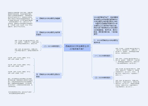 西南政法大学法律硕士2023考研难不难？