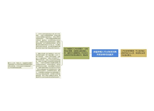 房屋承租人可主张优先购买权获得司法救济