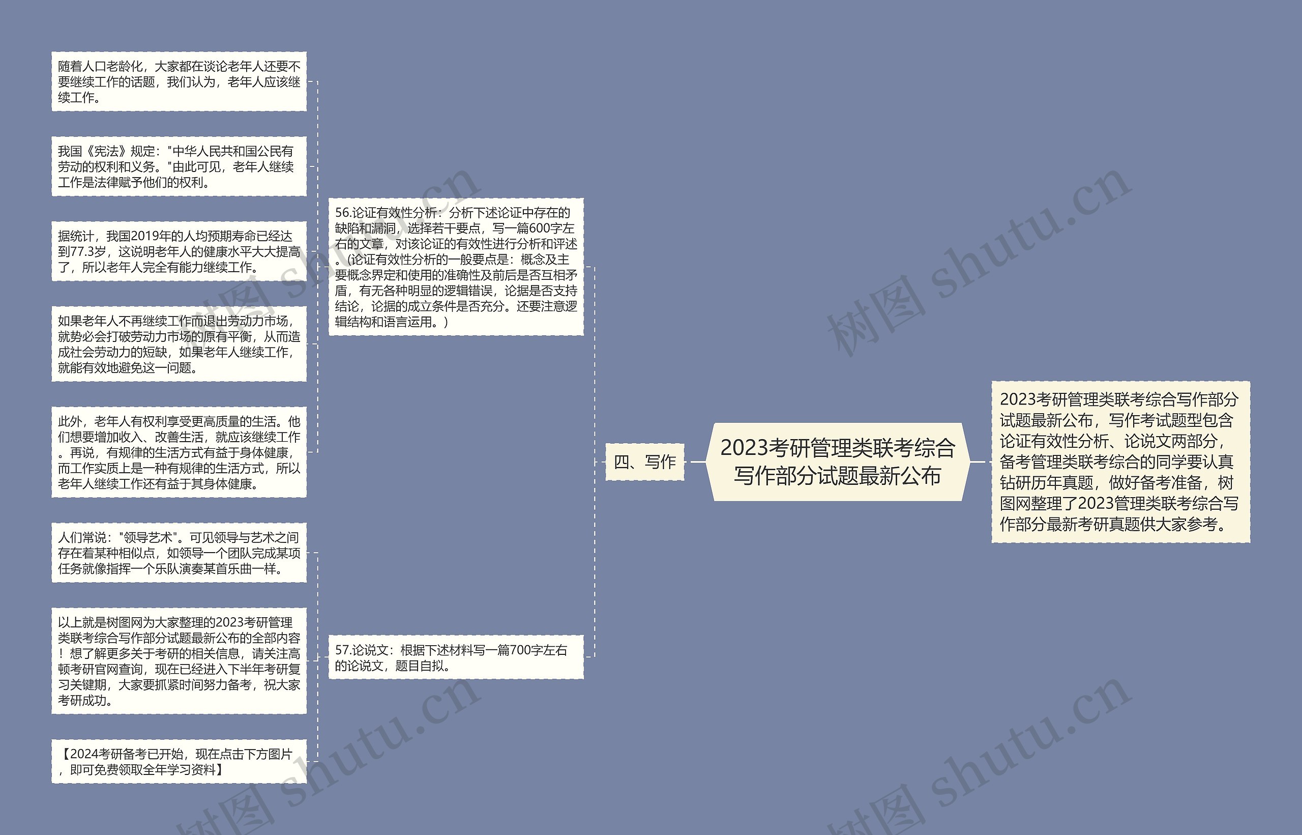 2023考研管理类联考综合写作部分试题最新公布 2023考研管理类联考综合写作部分试题最新公布