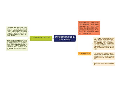 经济学在职研究生考什么科目？考研技巧