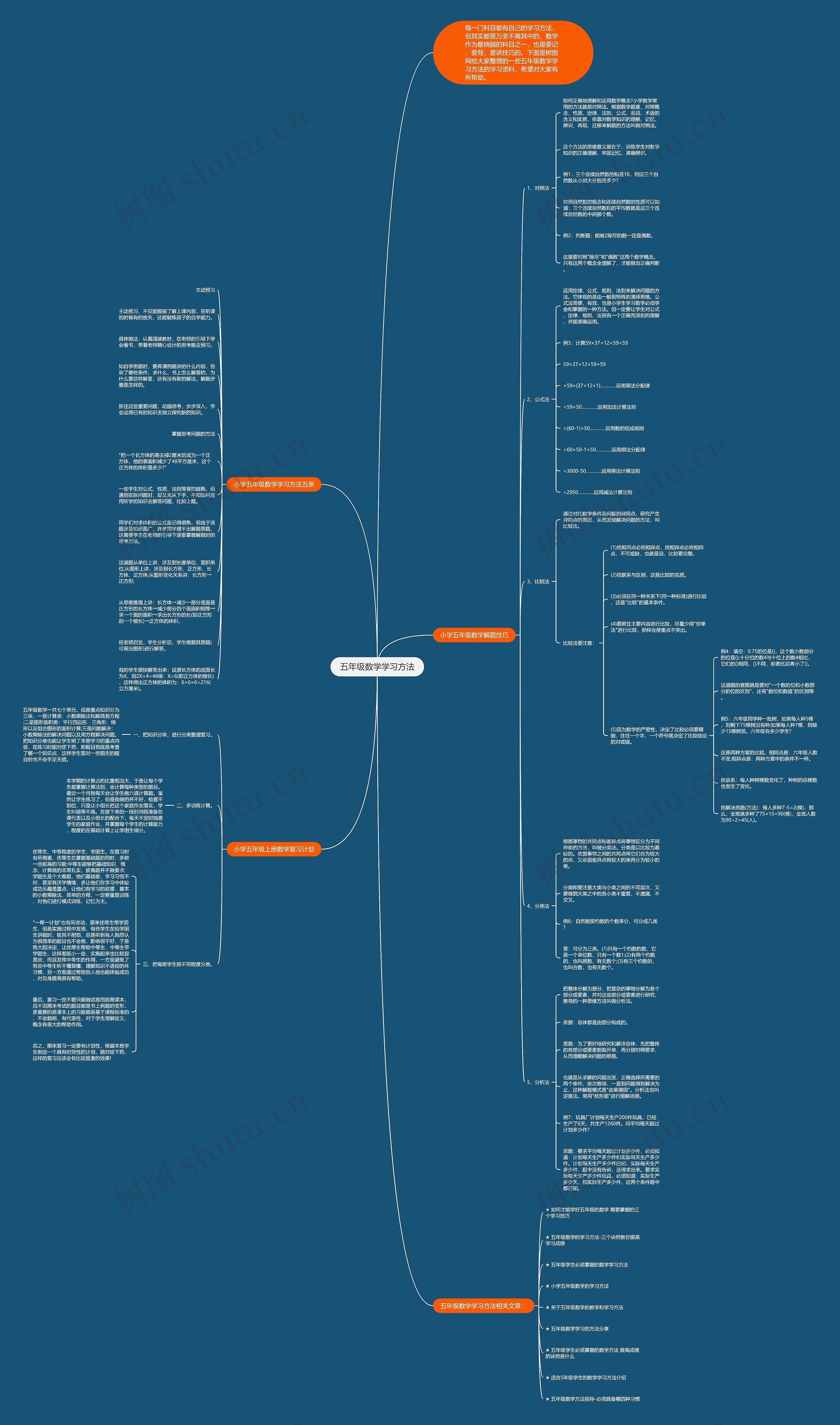 五年级数学学习方法思维导图