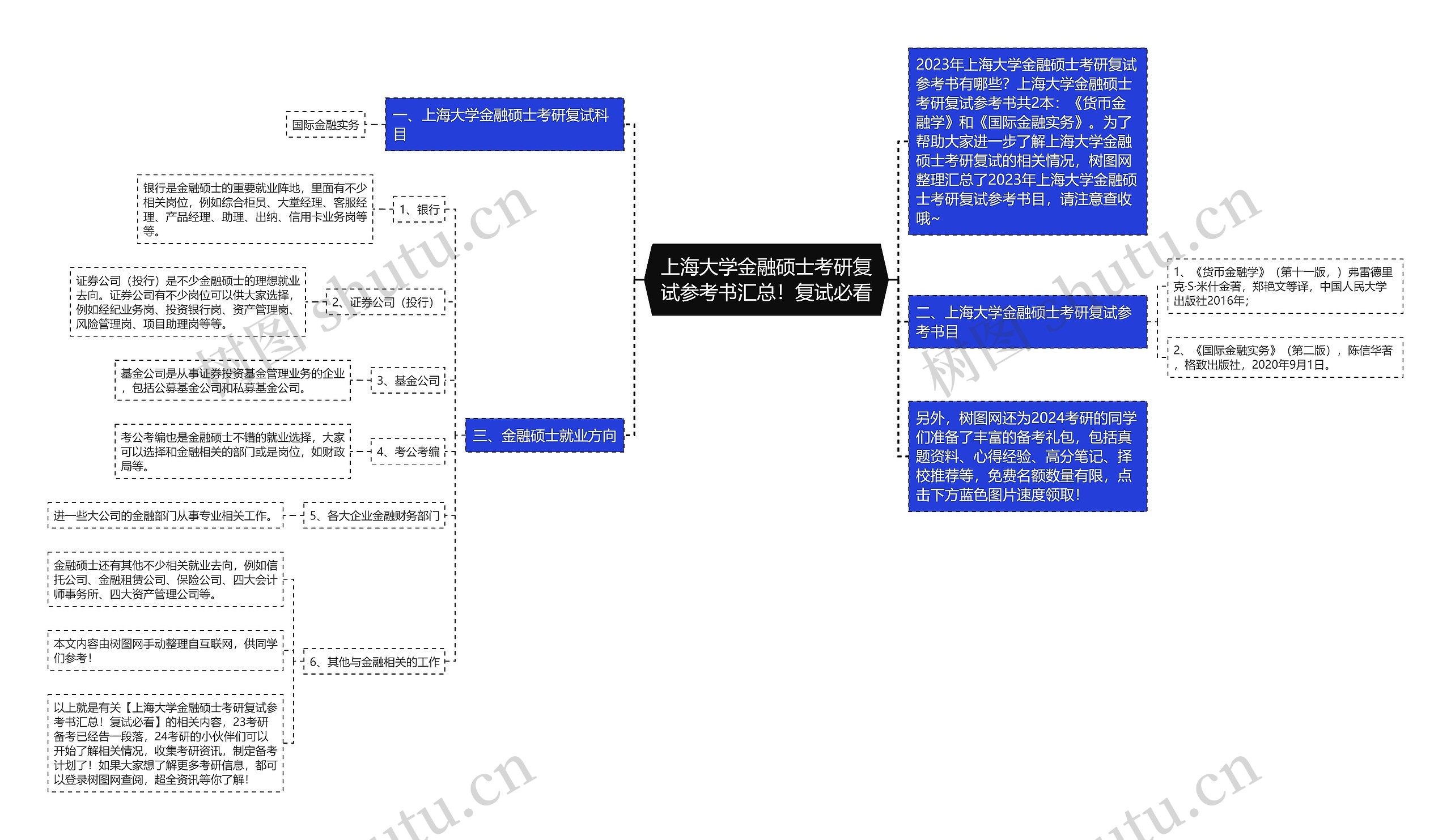 上海大学金融硕士考研复试参考书汇总！复试必看