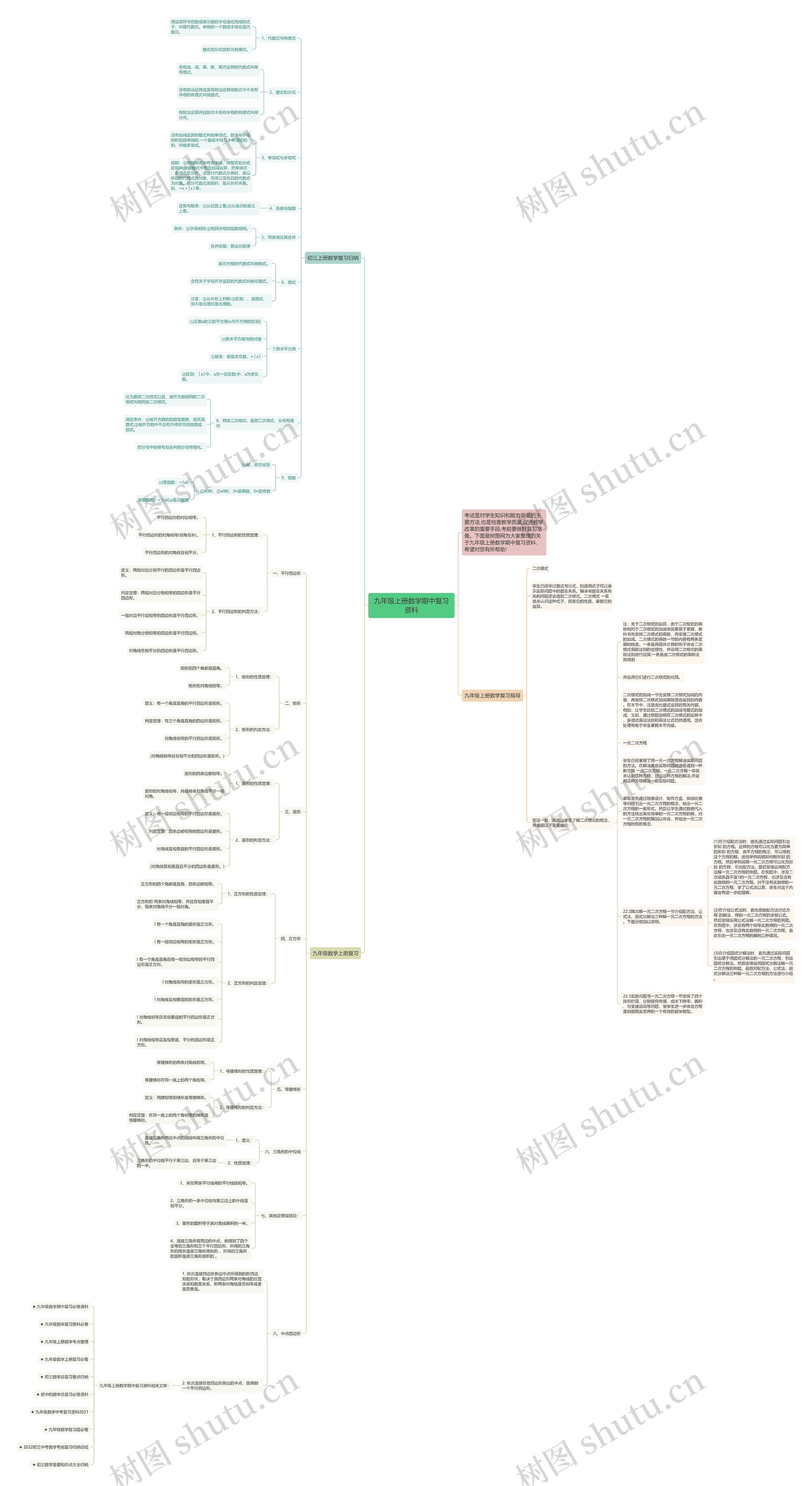九年级上册数学期中复习资料思维导图