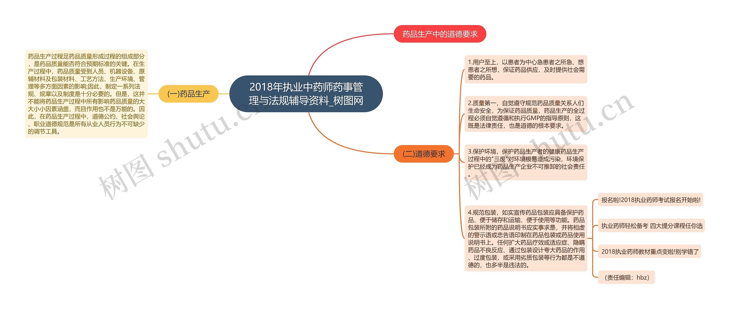 2018年执业中药师药事管理与法规辅导资料