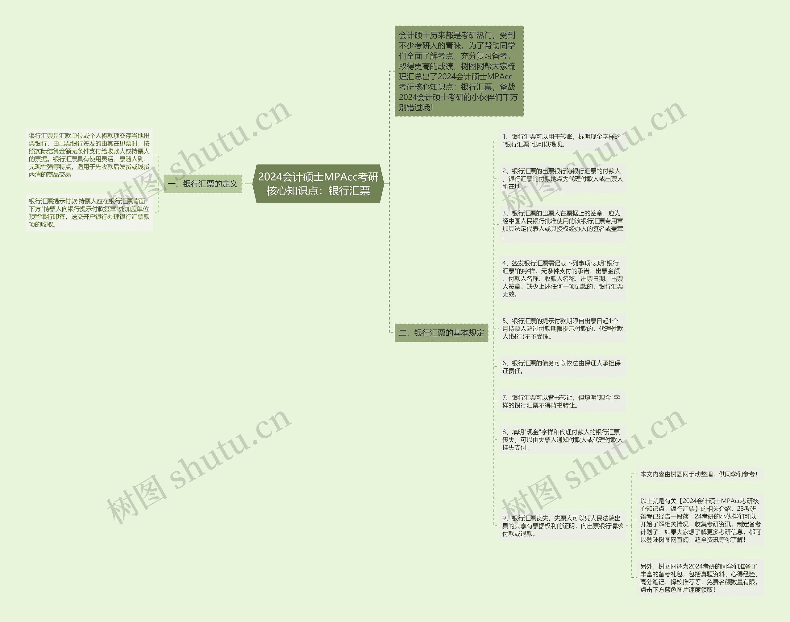 2024会计硕士MPAcc考研核心知识点：银行汇票思维导图