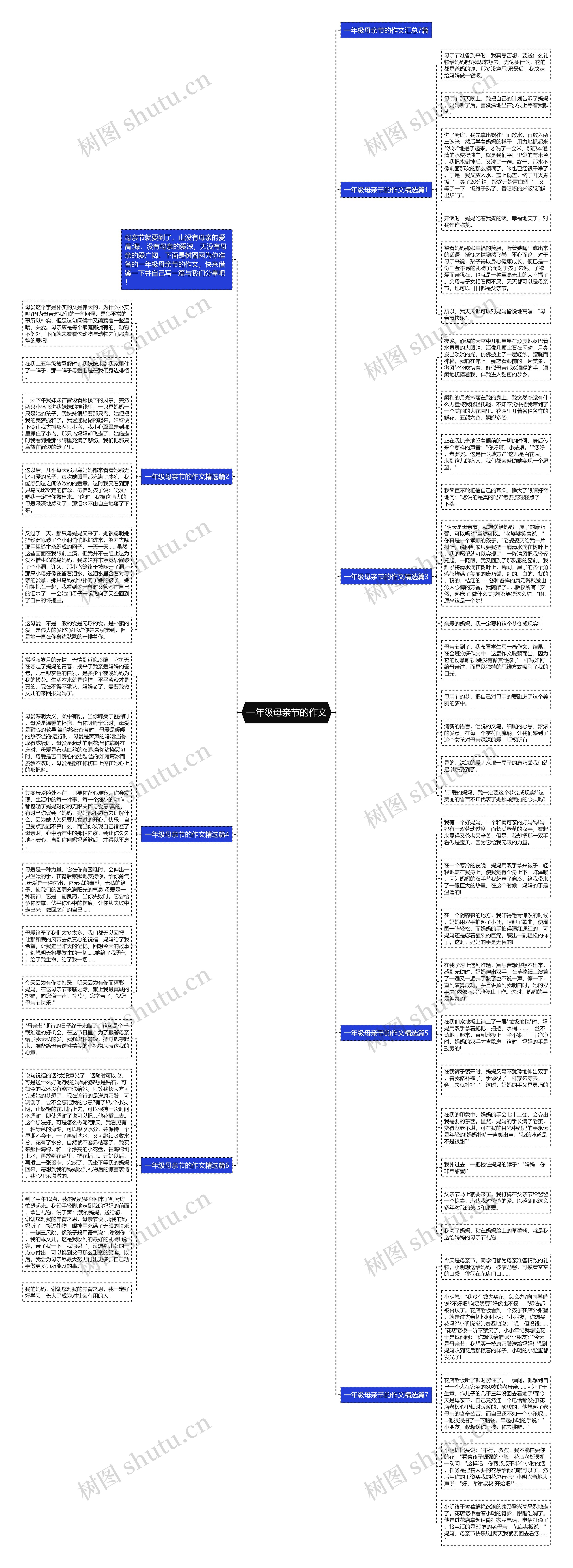 一年级母亲节的作文思维导图