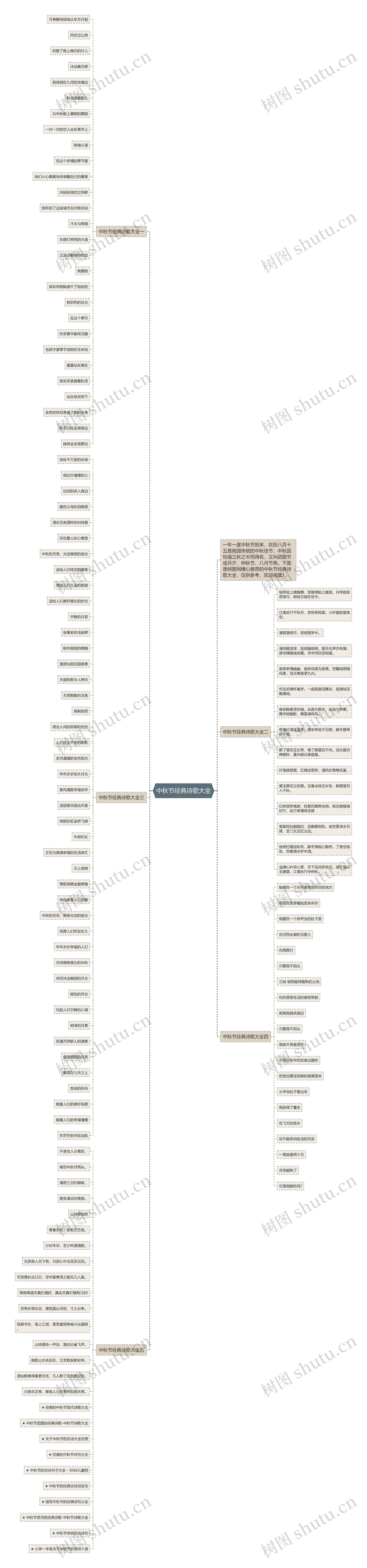 中秋节经典诗歌大全思维导图
